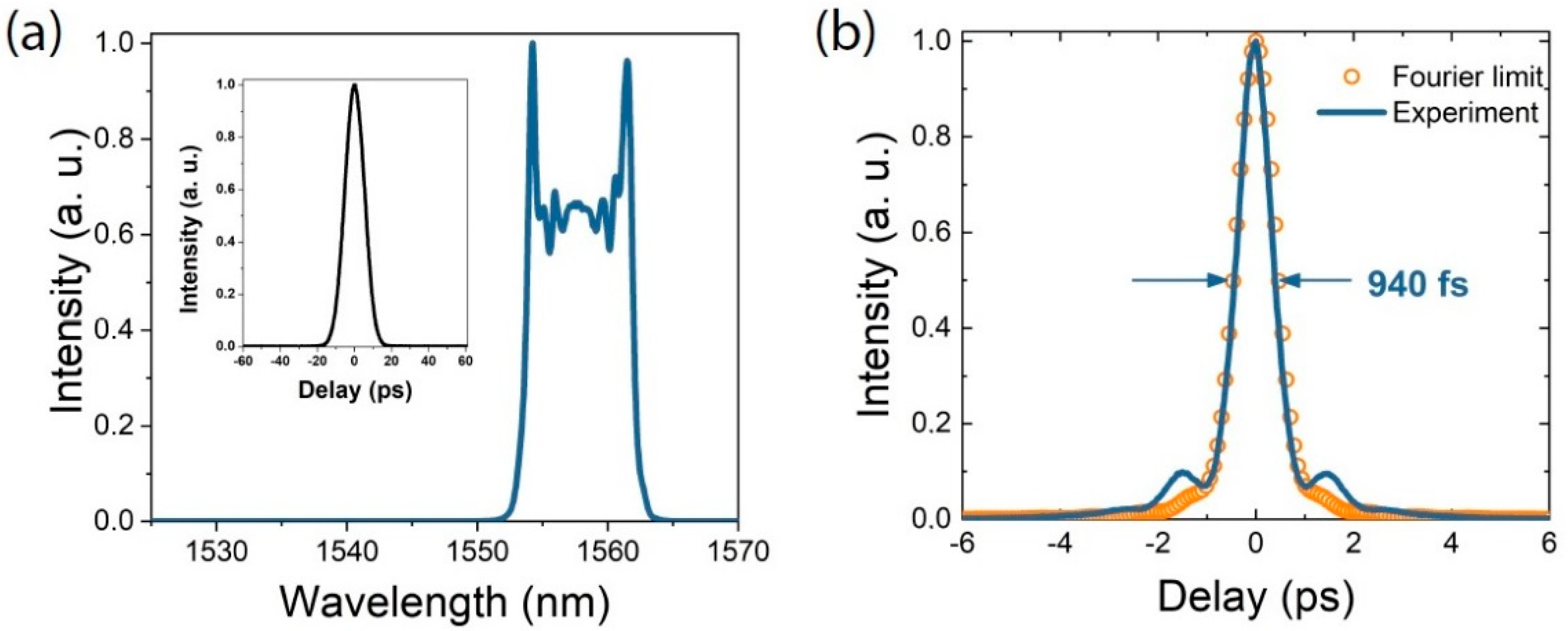 Applsci 08 02161 g004 Applsci 08 02161 g004