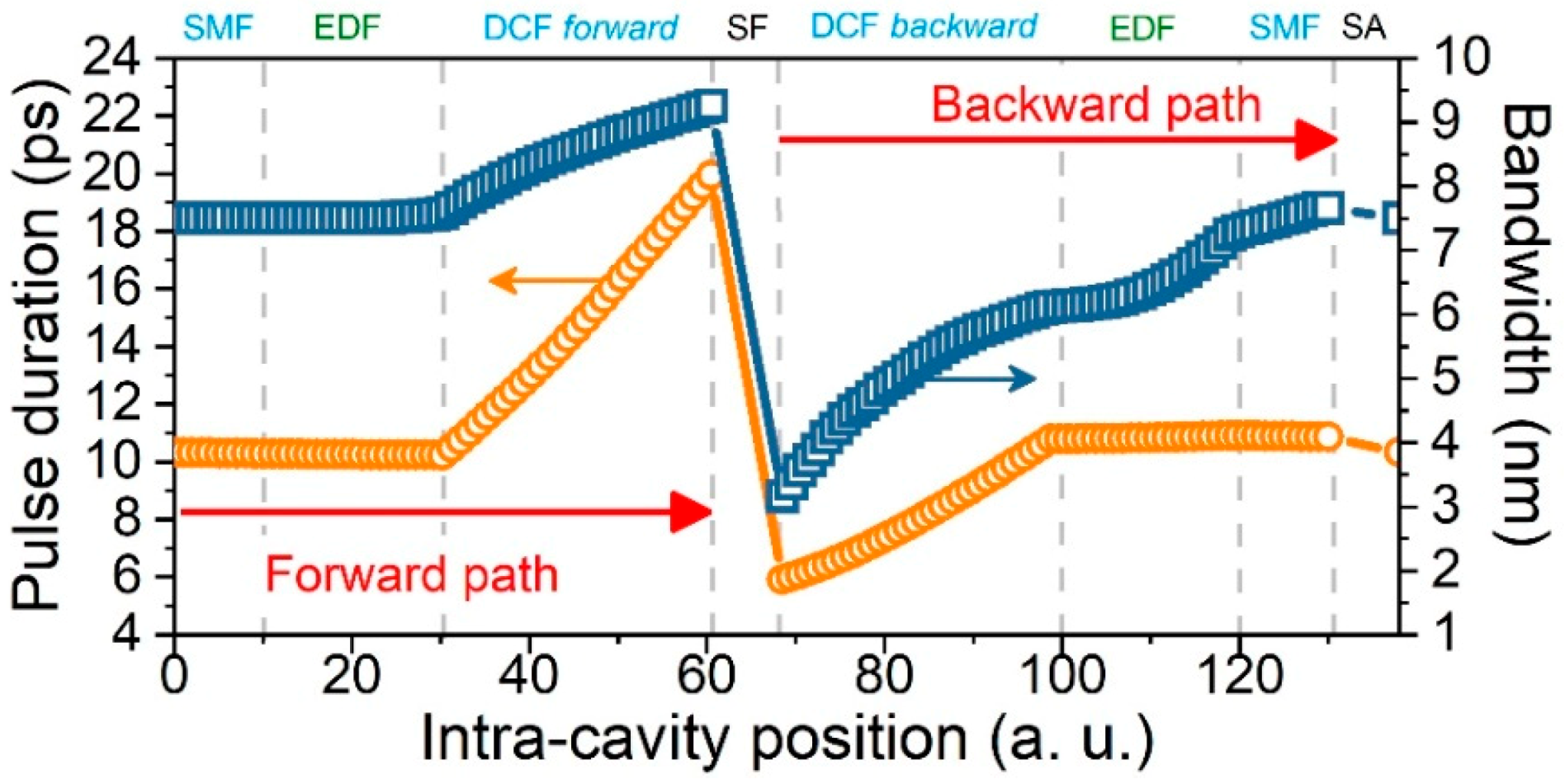 Applsci 08 02161 g007 Applsci 08 02161 g007