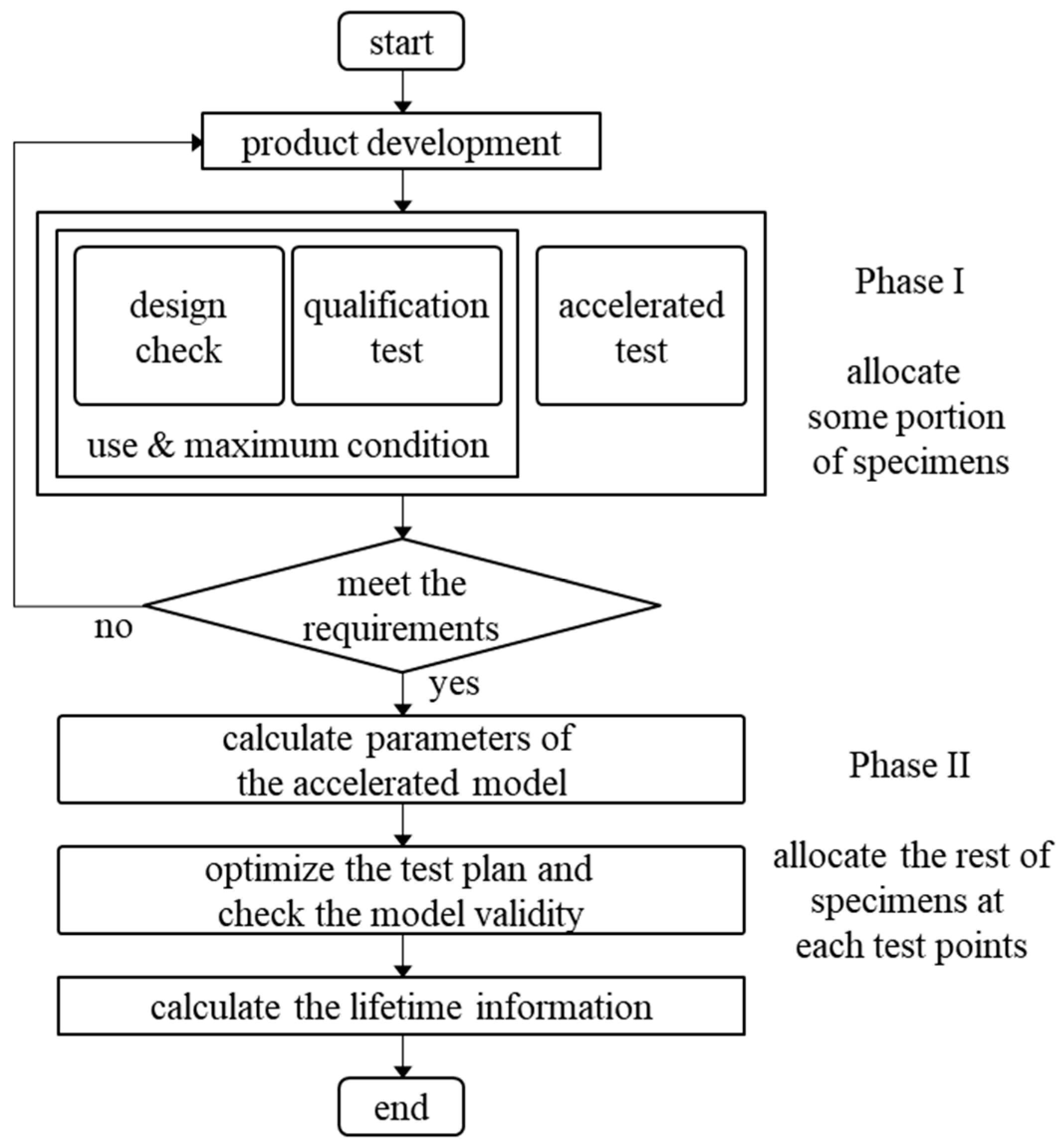 Applsci 08 02162 g001
