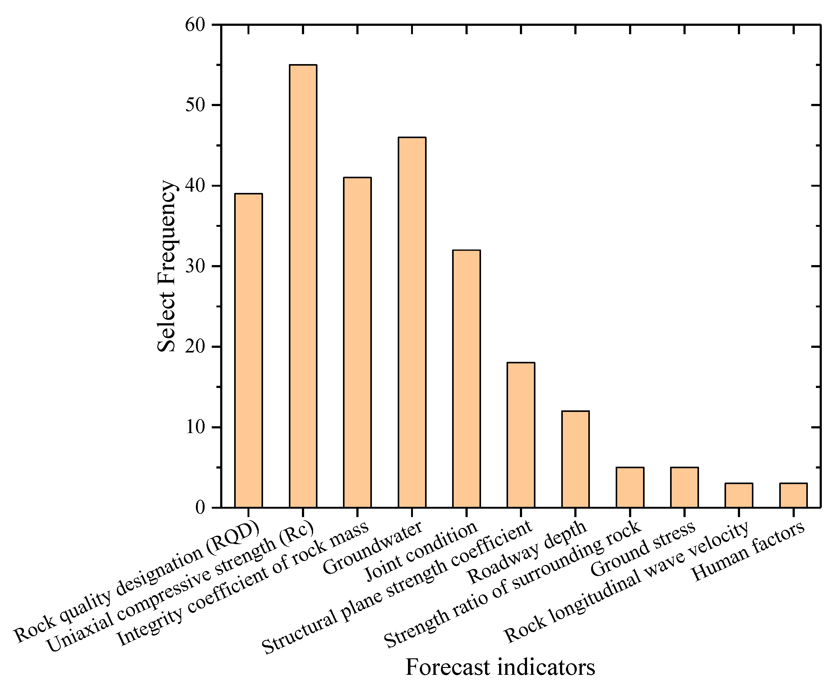 Applsci 08 02164 g004 Applsci 08 02164 g004