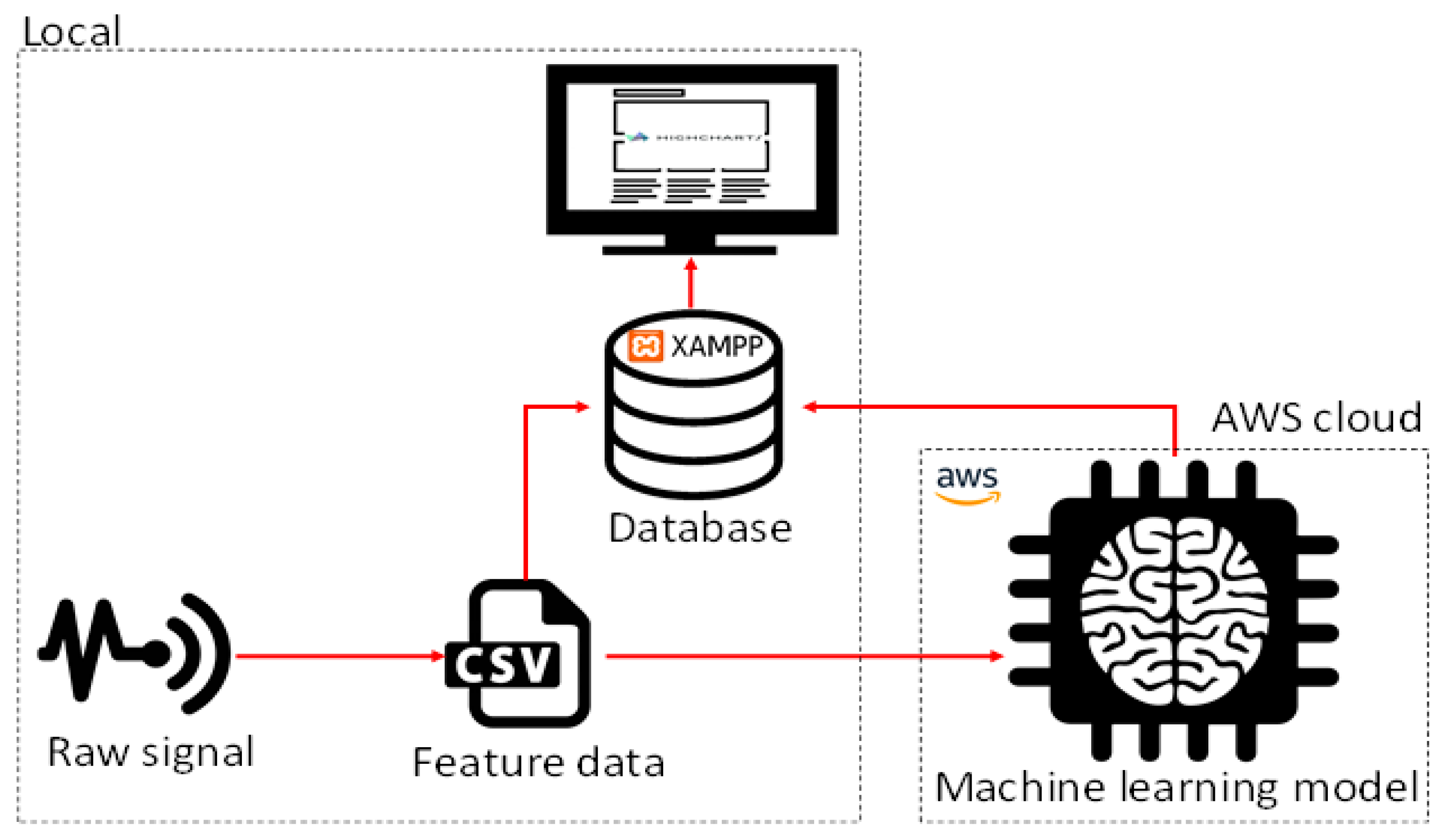 Applsci 08 02165 g007 550