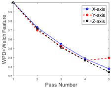 Applsci 08 02165 i001