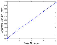 Applsci 08 02165 i002