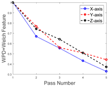 Applsci 08 02165 i003