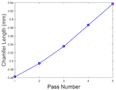 Applsci 08 02165 i004