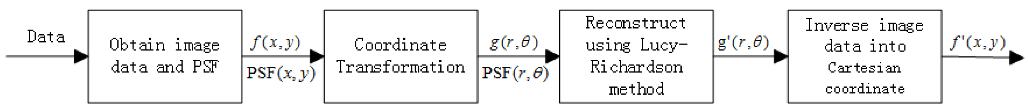 Applsci 08 02166 g005