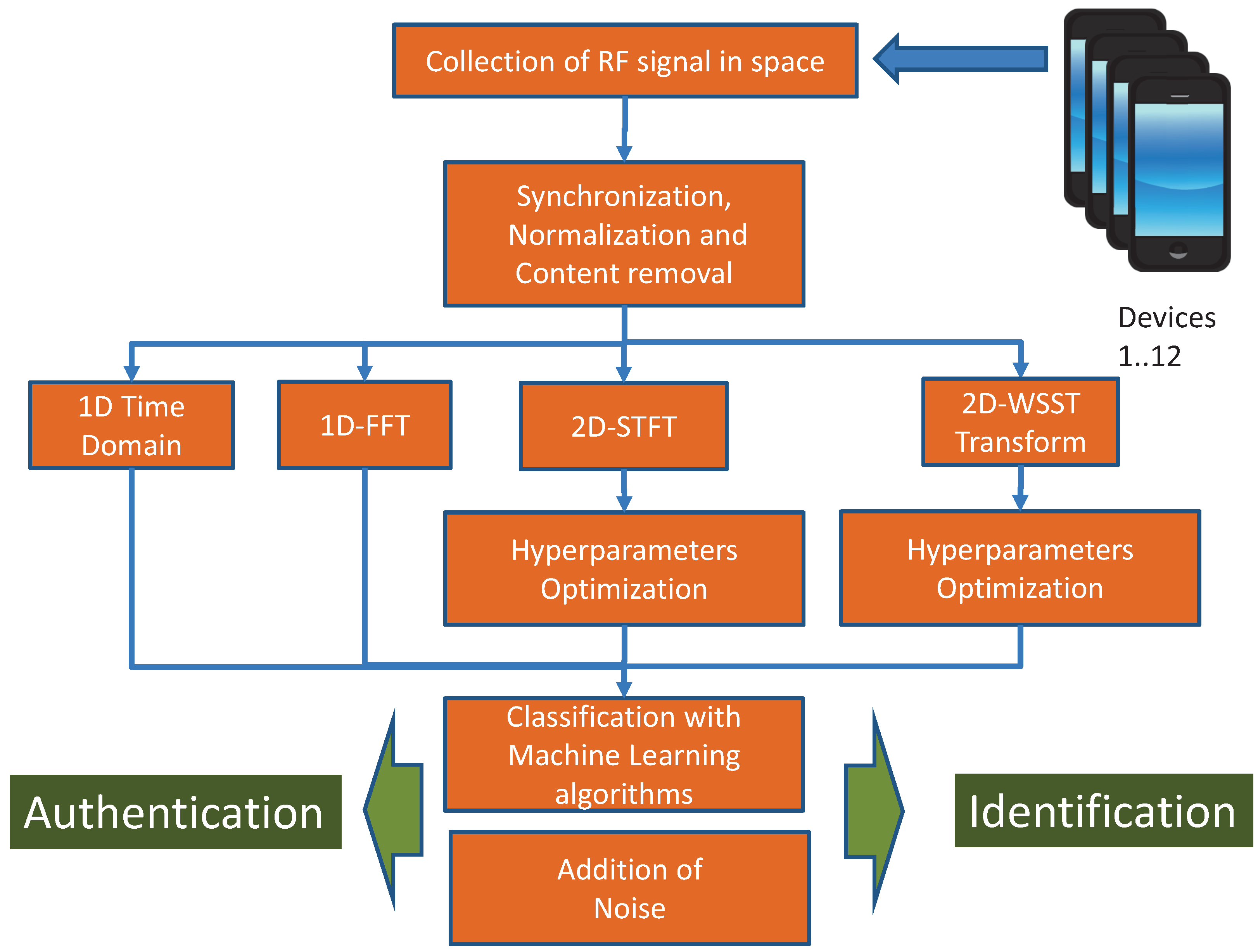 Applsci 08 02167 g001