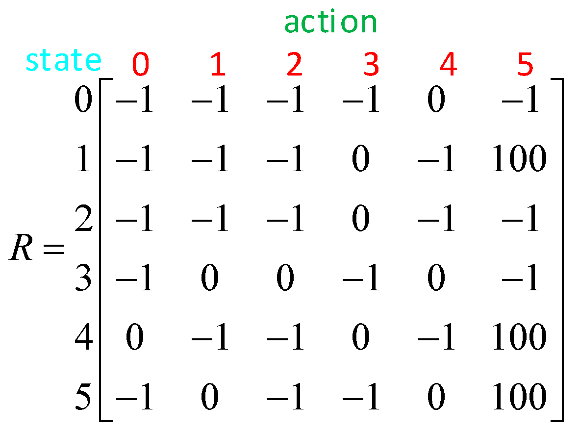 Applsci 08 02169 g002 Applsci 08 02169 g002