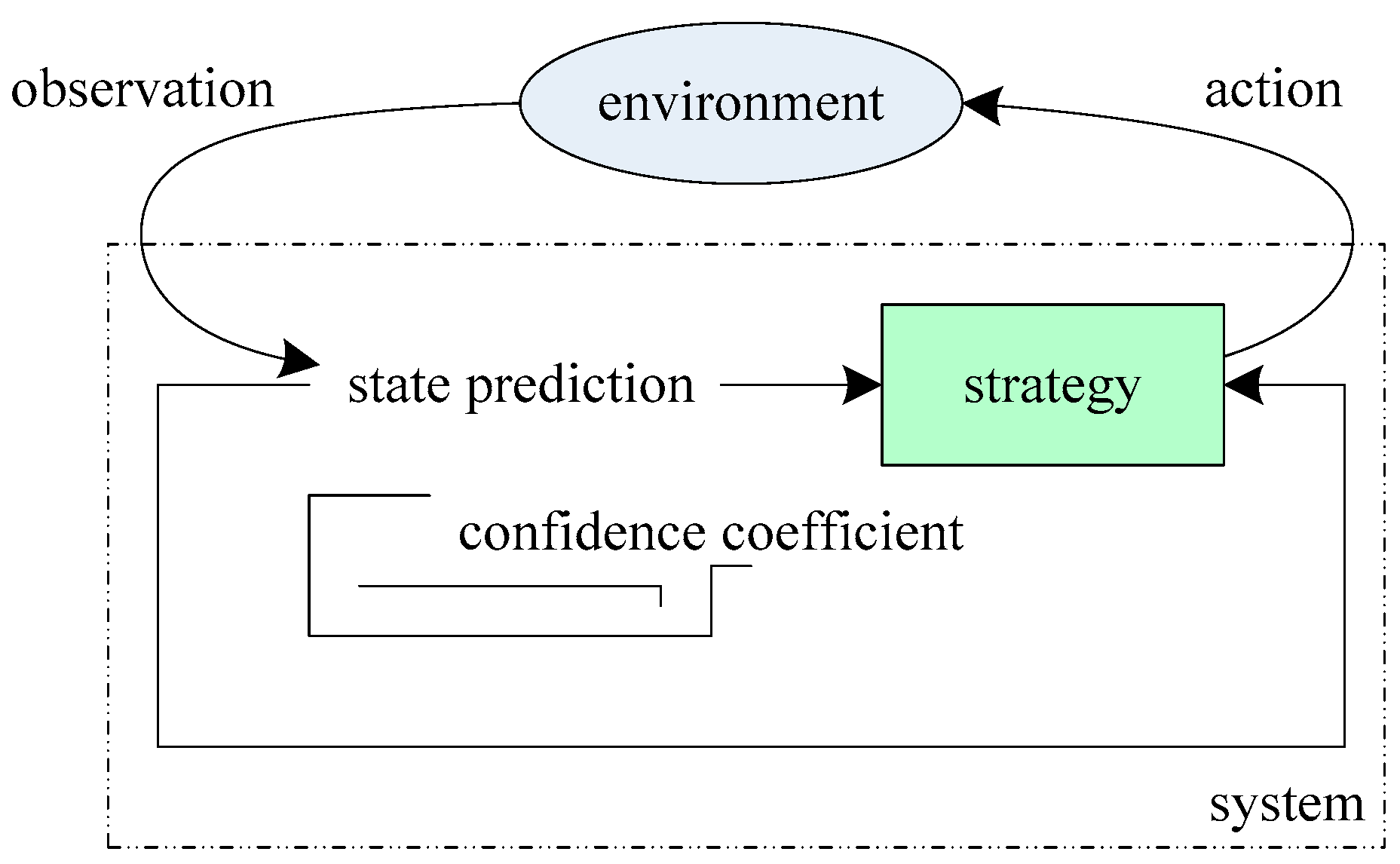 Applsci 08 02169 g003 Applsci 08 02169 g003