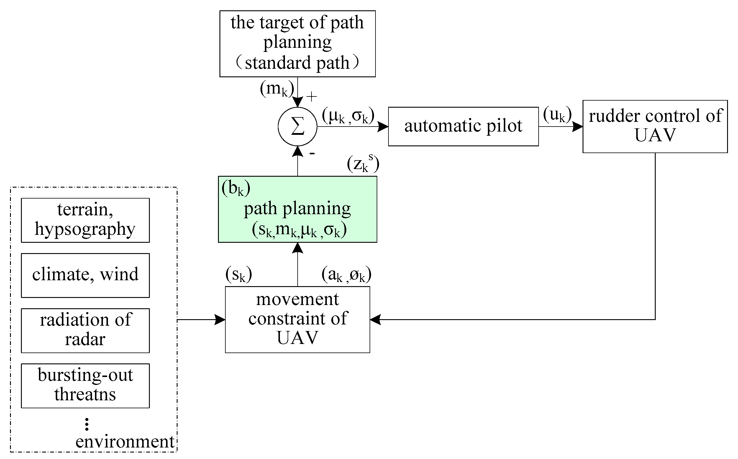 Applsci 08 02169 g004 Applsci 08 02169 g004