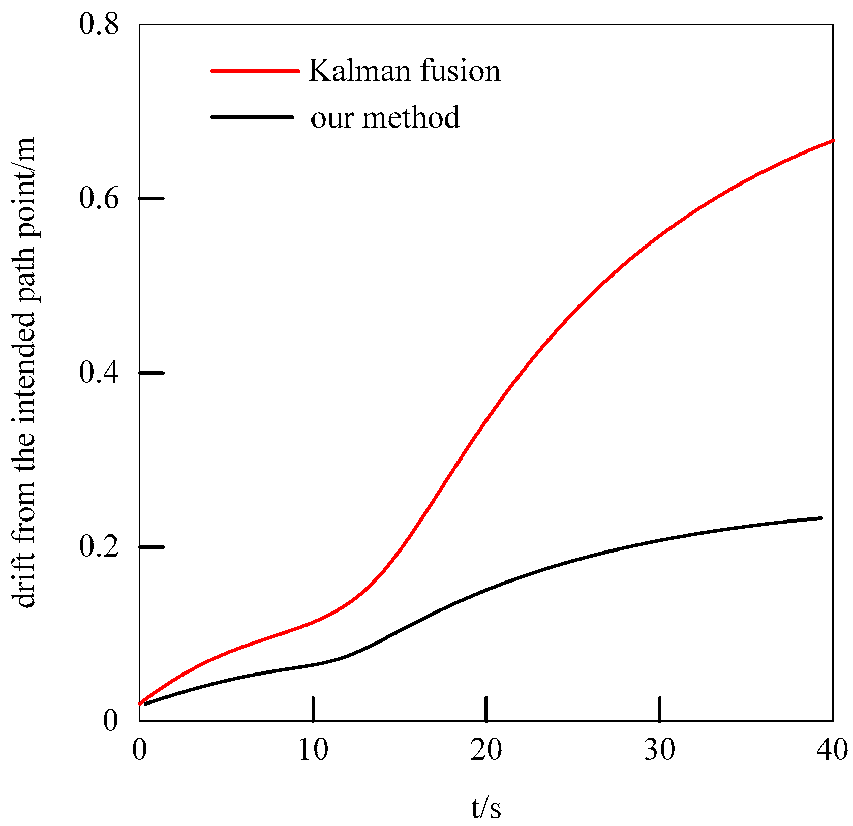 Applsci 08 02169 g009 Applsci 08 02169 g009