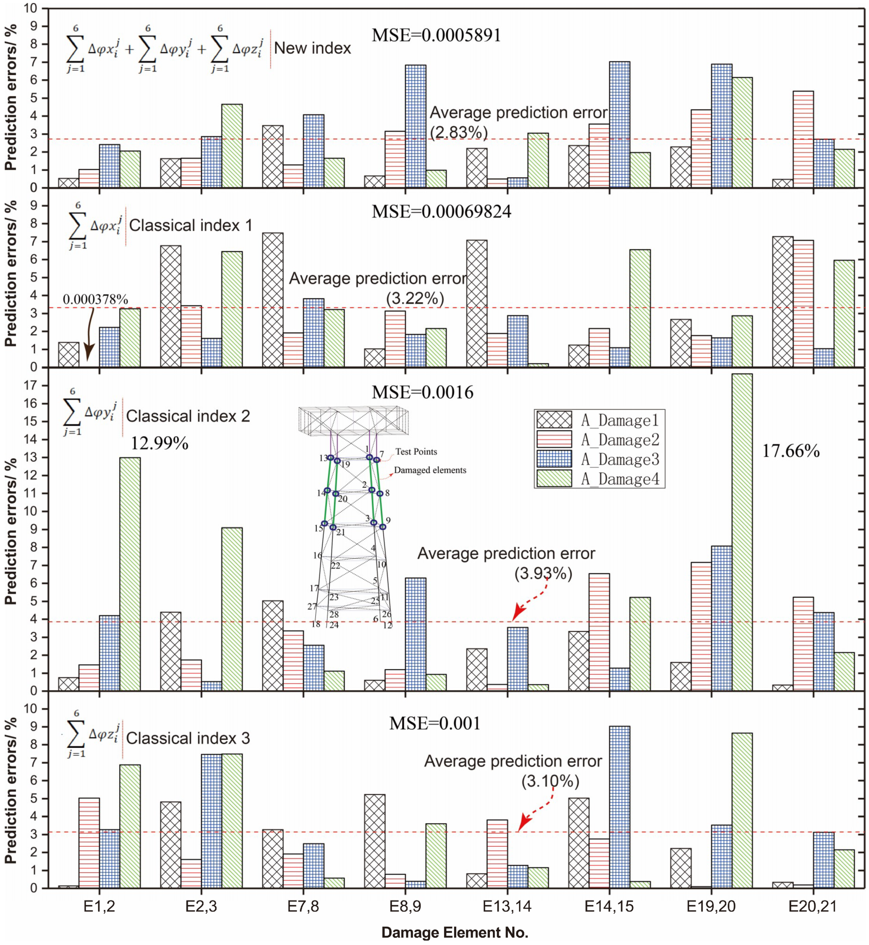 Applsci 08 02173 g007 Applsci 08 02173 g007