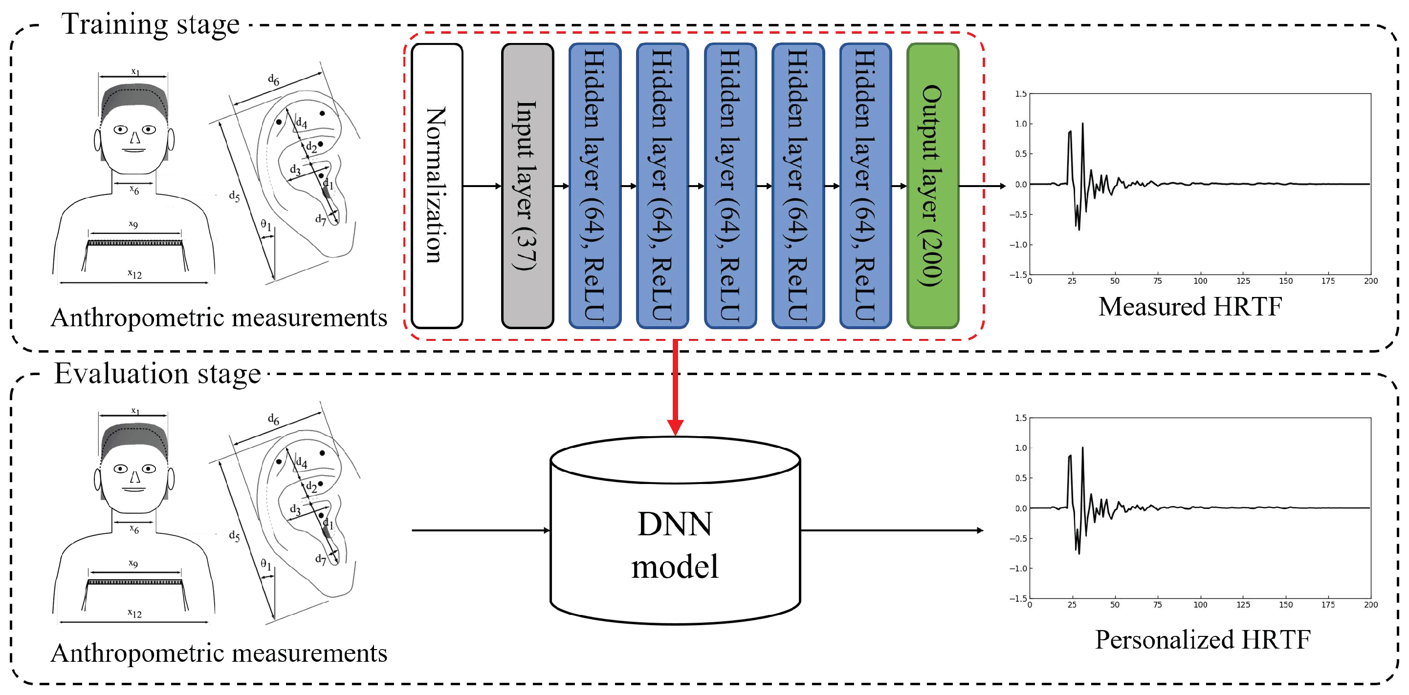 Applsci 08 02180 g002 550