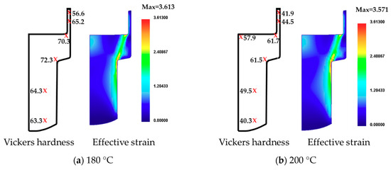 Applied Sciences Free Full Text A Study On The Forming Characteristics Of Az 31b Mg Alloy In A Combined Forward Backward Extrusion At Warm Temperatures Html