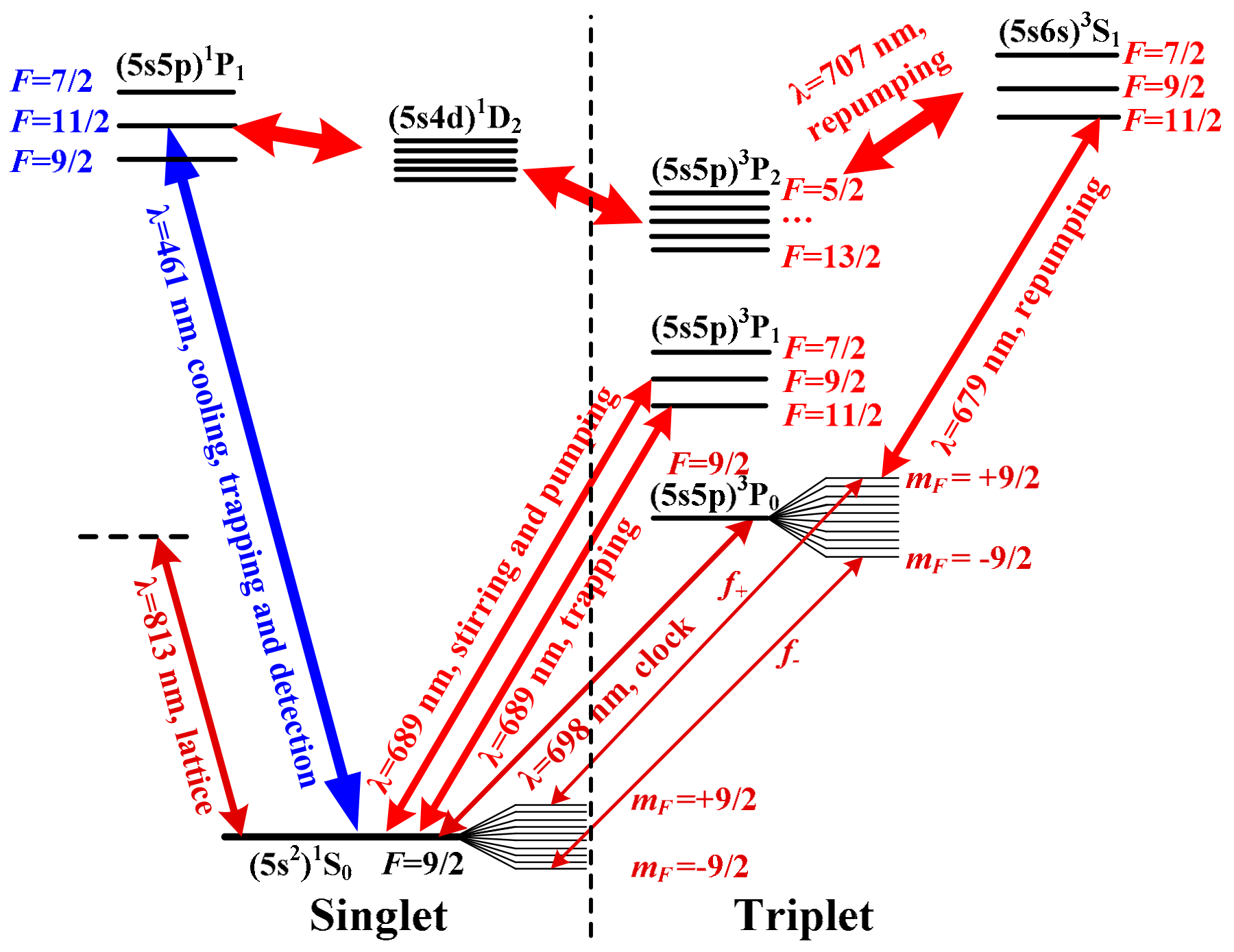Applied Sciences Free FullText Recent Advances Concerning the 87Sr
