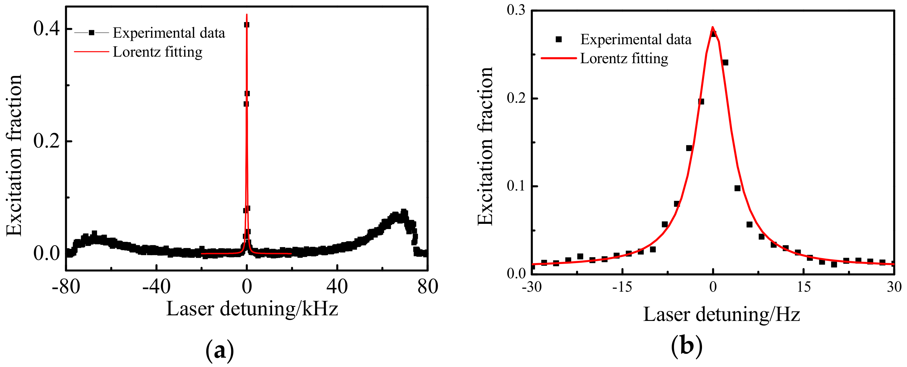 Applsci 08 02194 g004