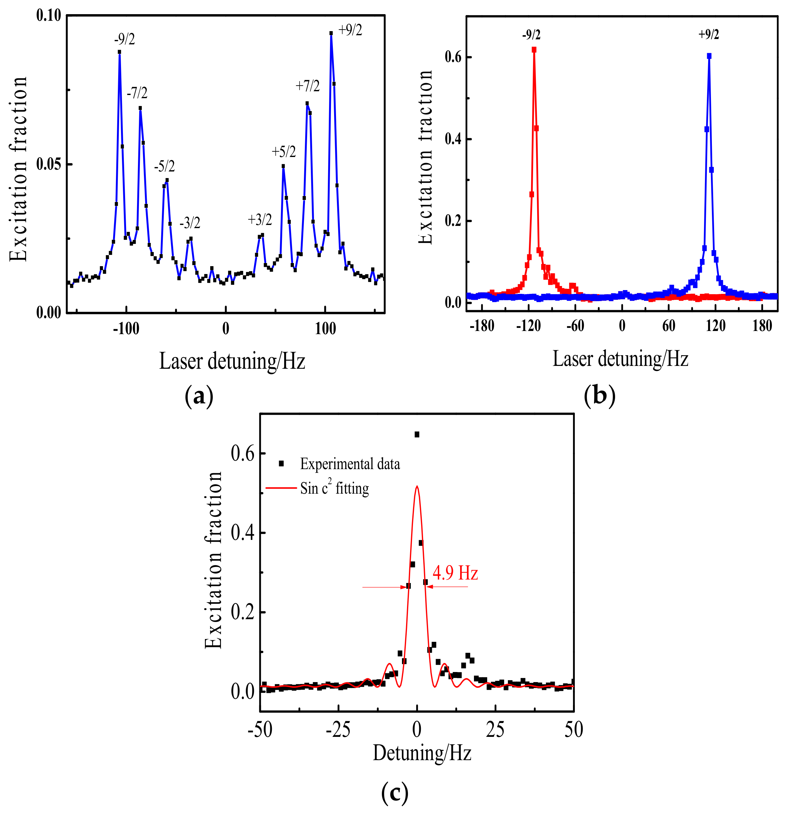 Applsci 08 02194 g005
