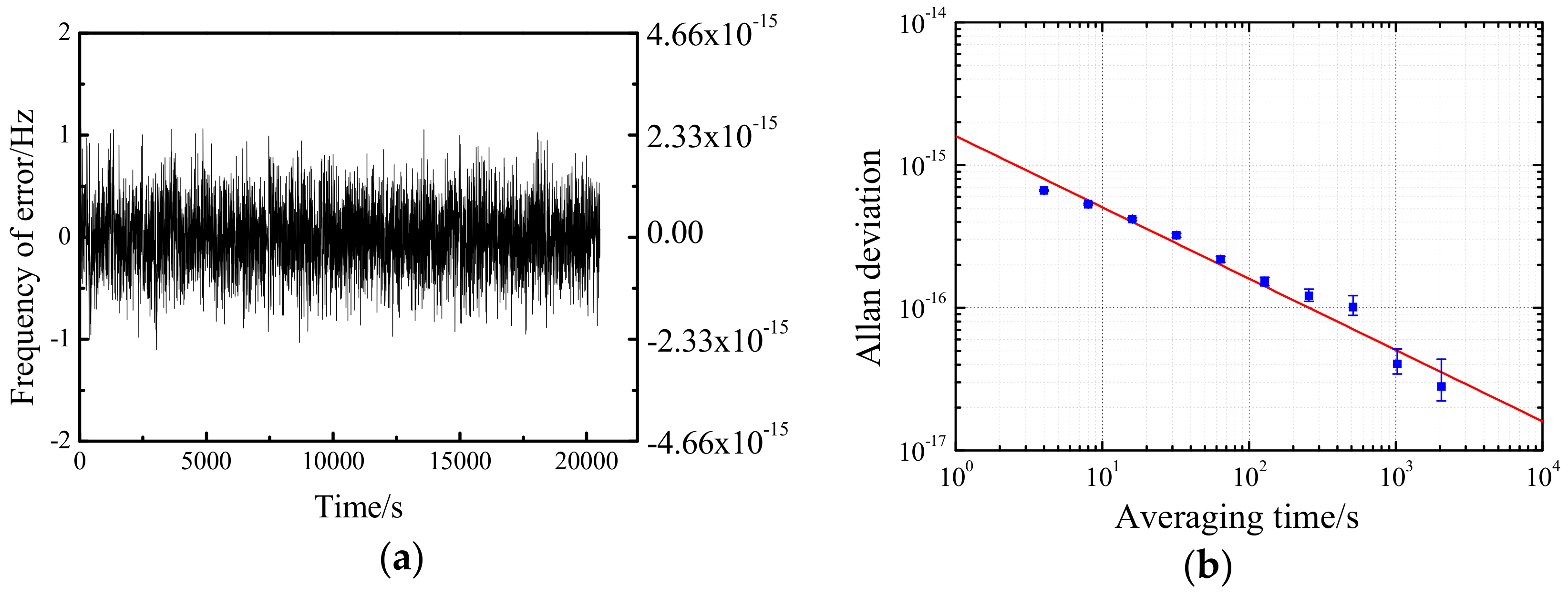 Applsci 08 02194 g007