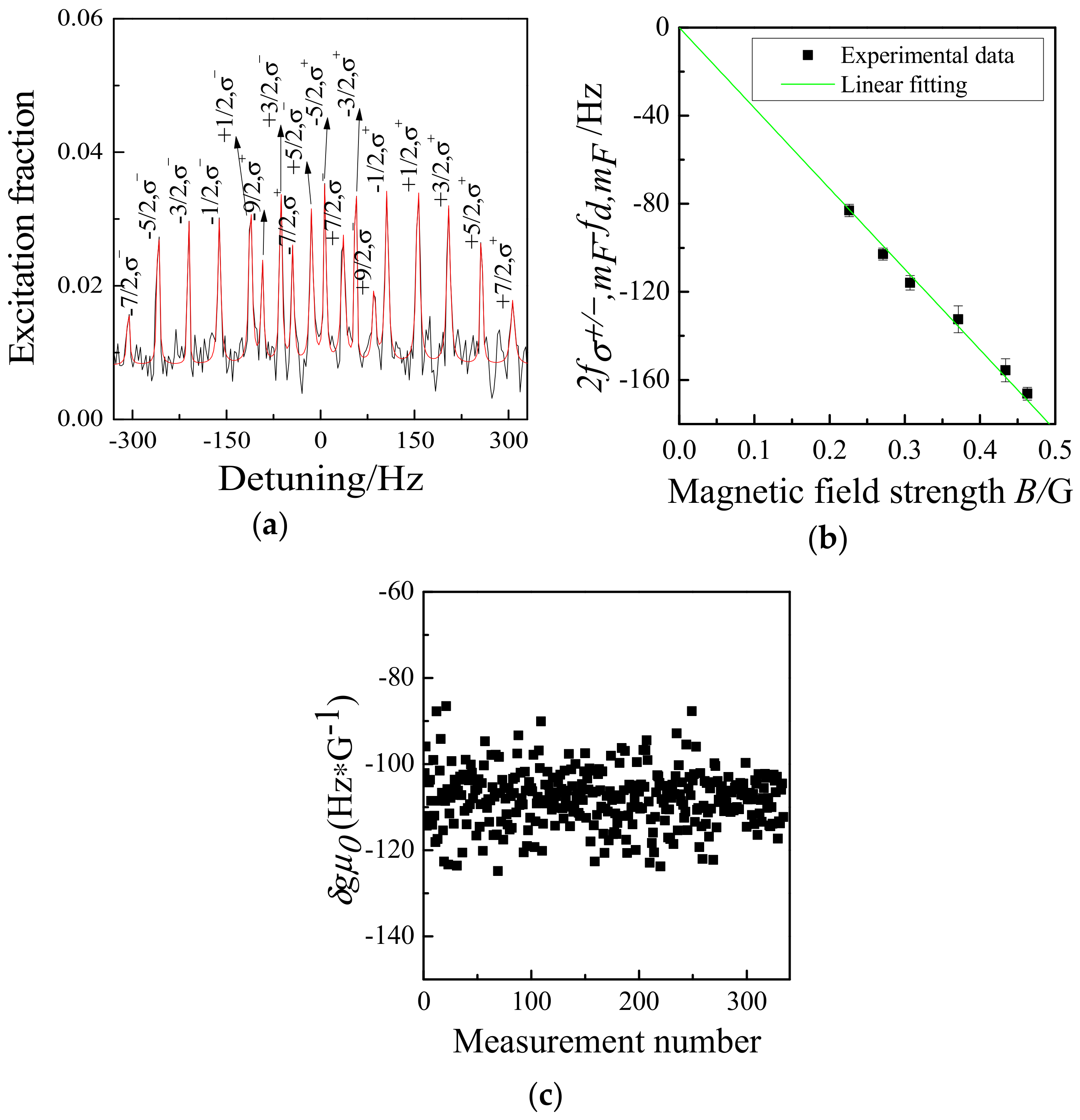 Applsci 08 02194 g008