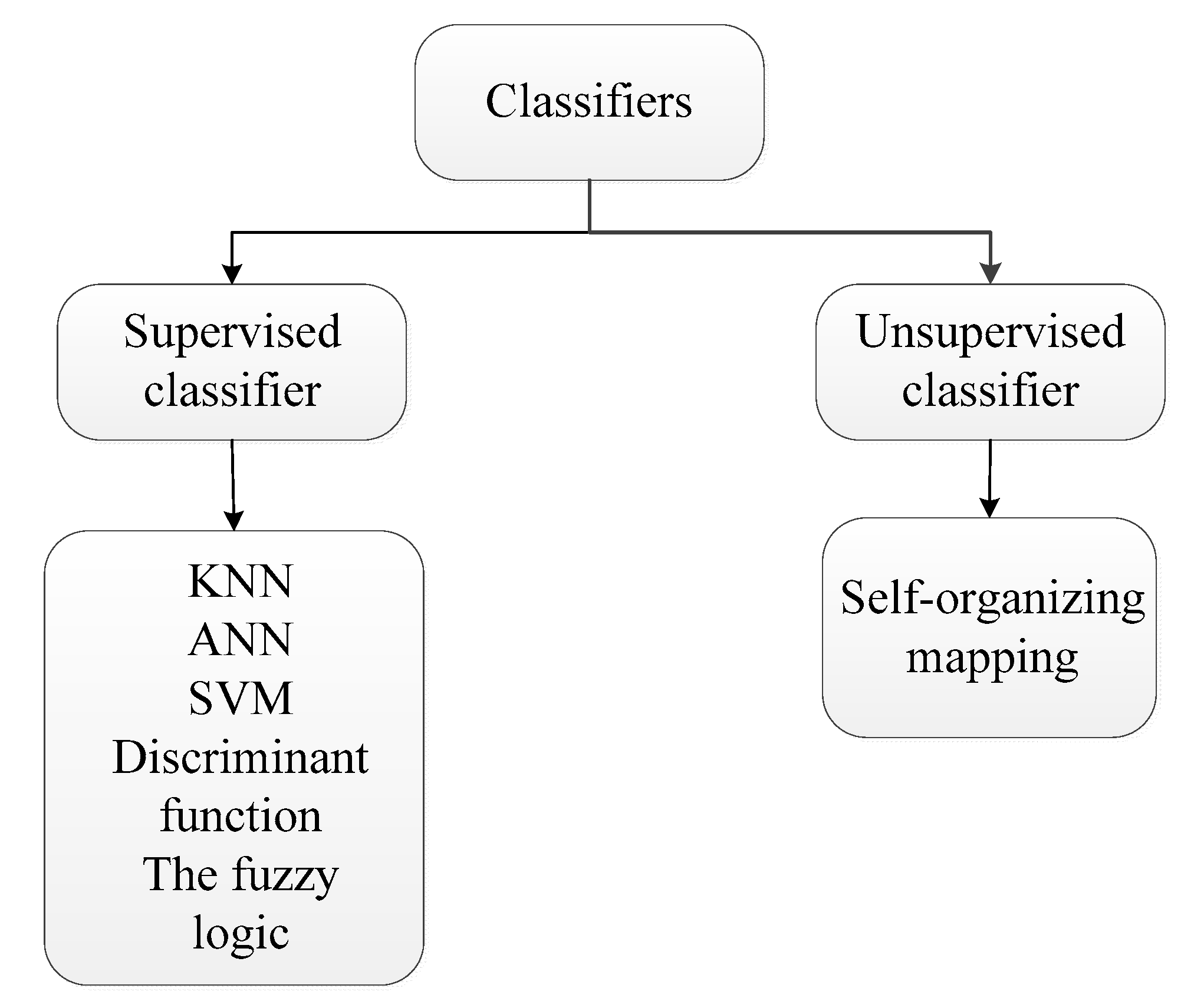 Applsci 08 02195 g008