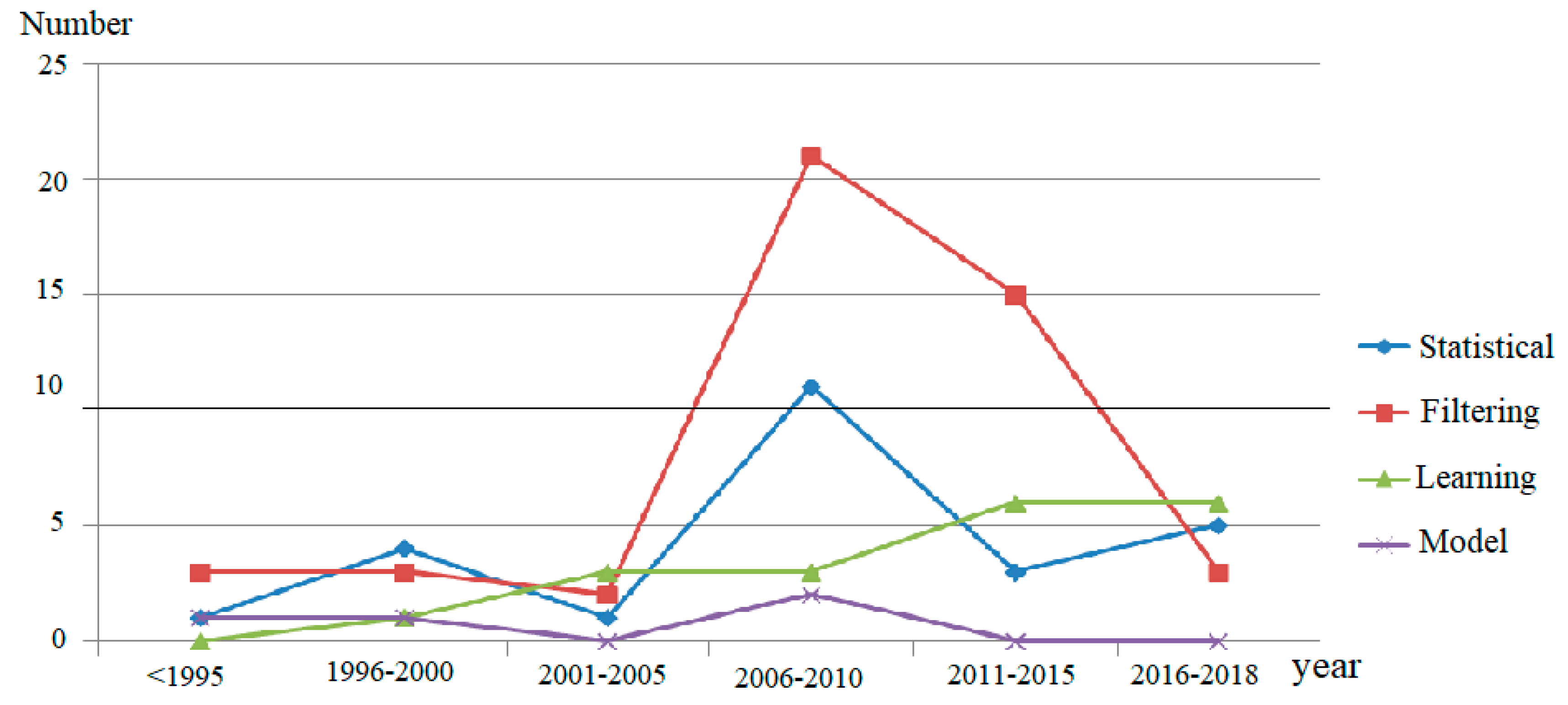 Applsci 08 02195 g009