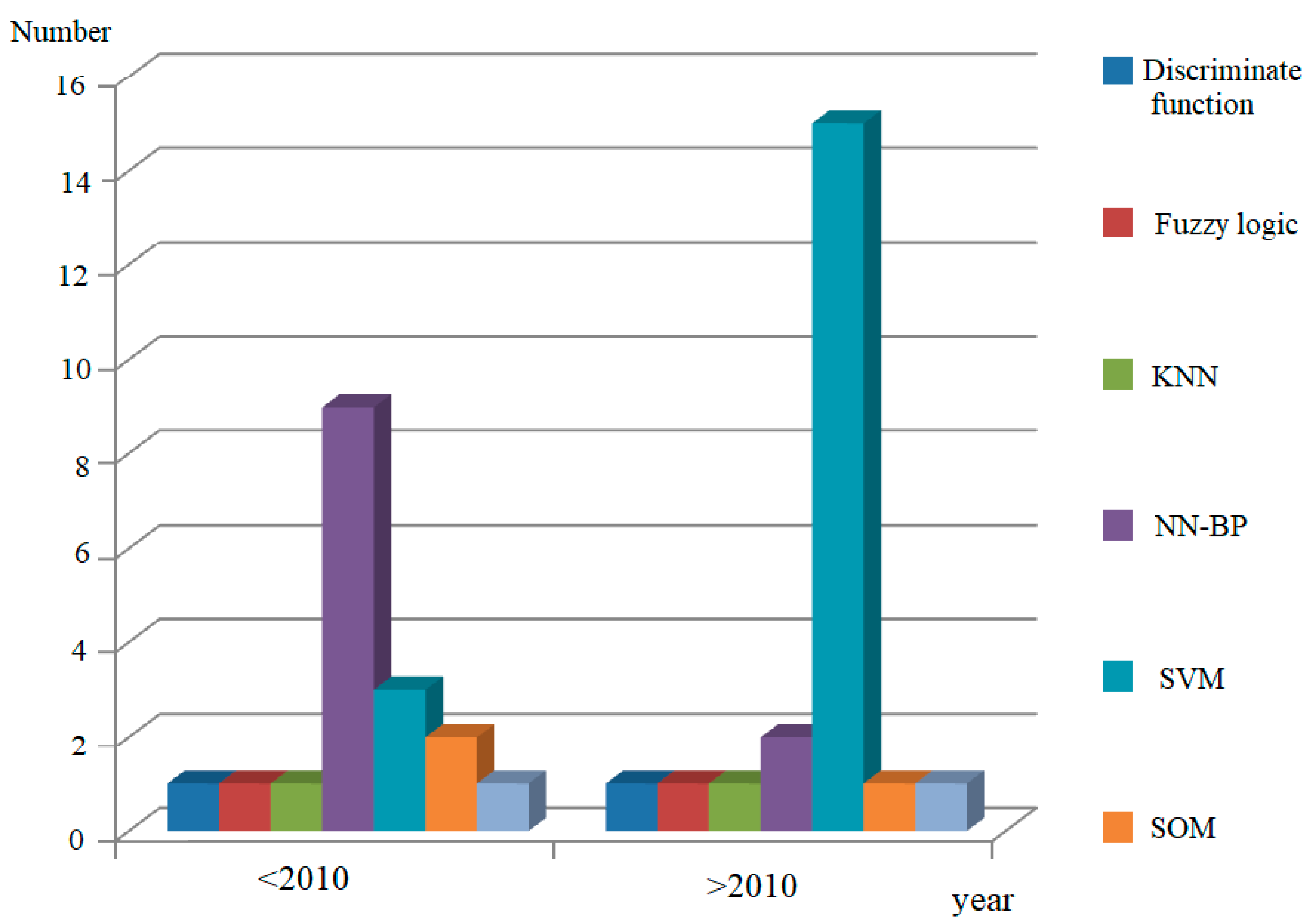 Applsci 08 02195 g011