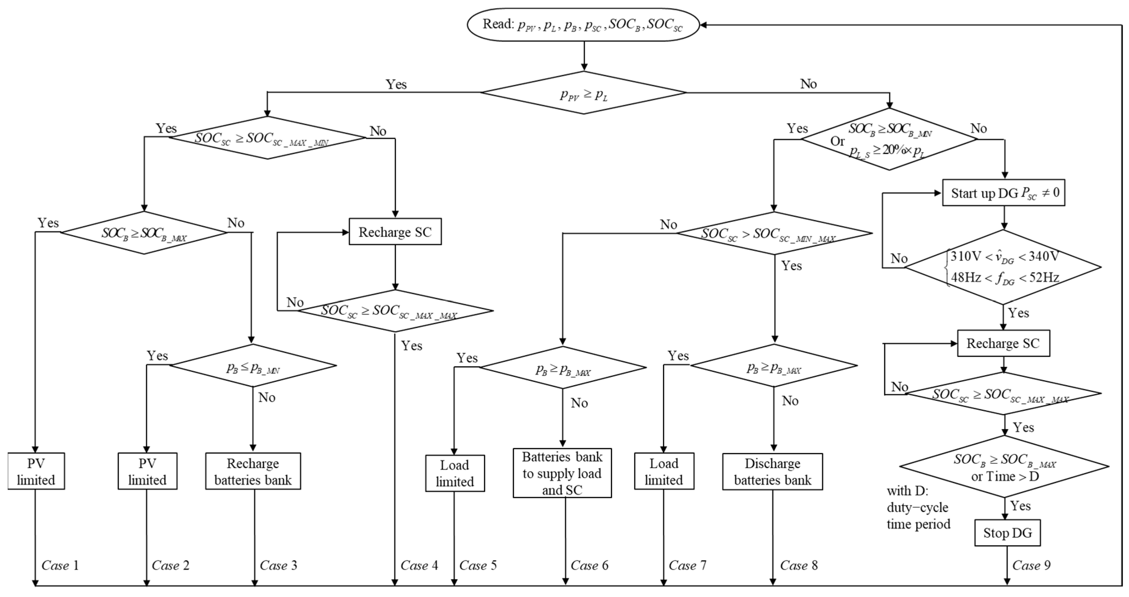 Applsci 08 02202 g003