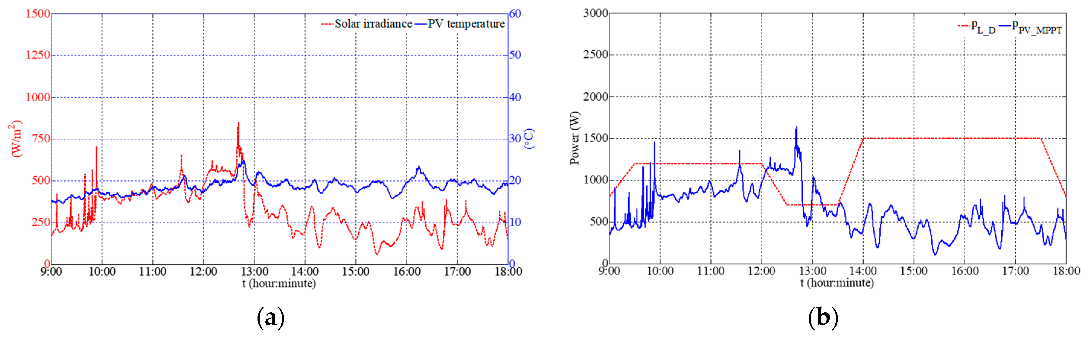 Applsci 08 02202 g005