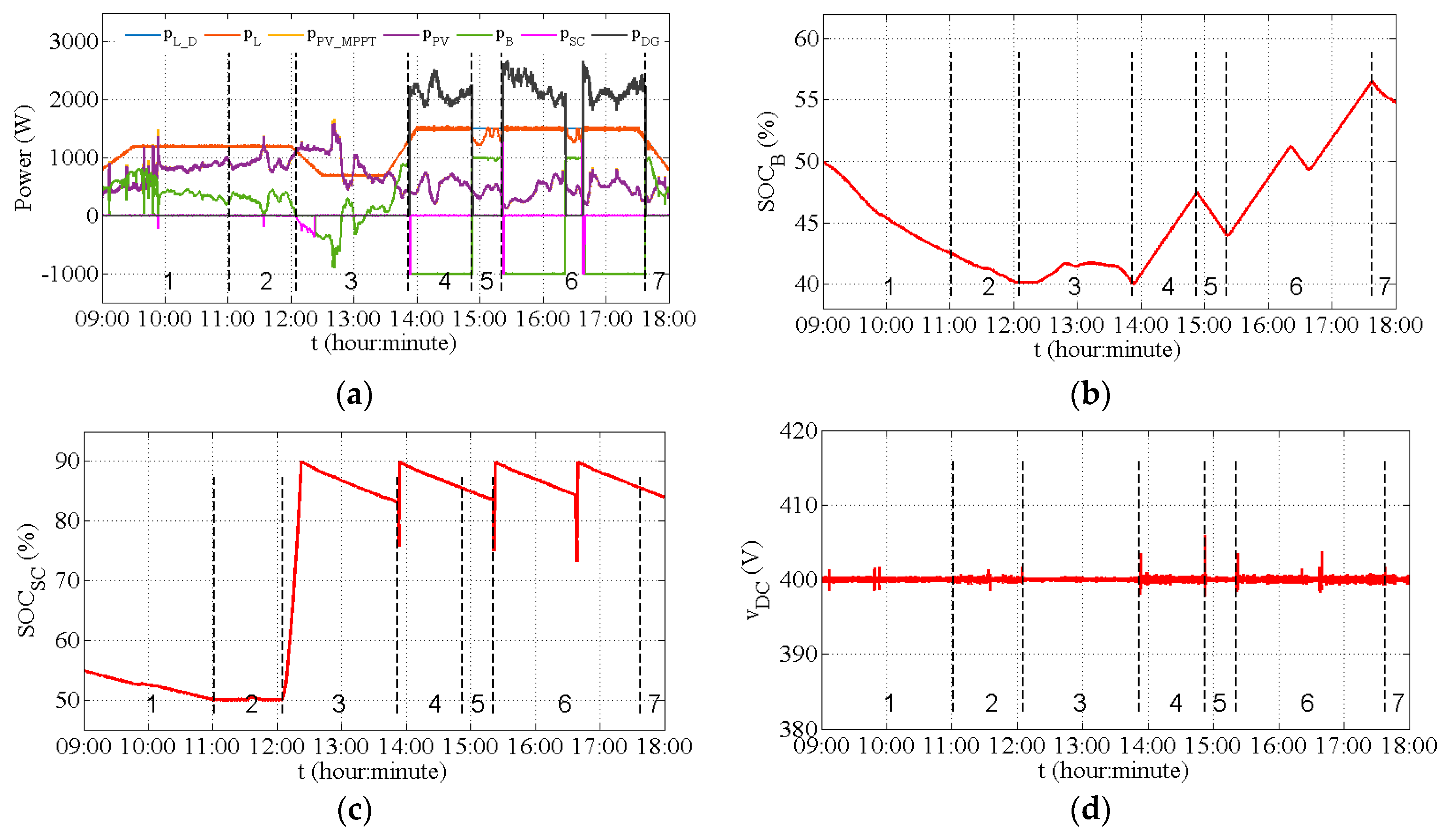 Applsci 08 02202 g006