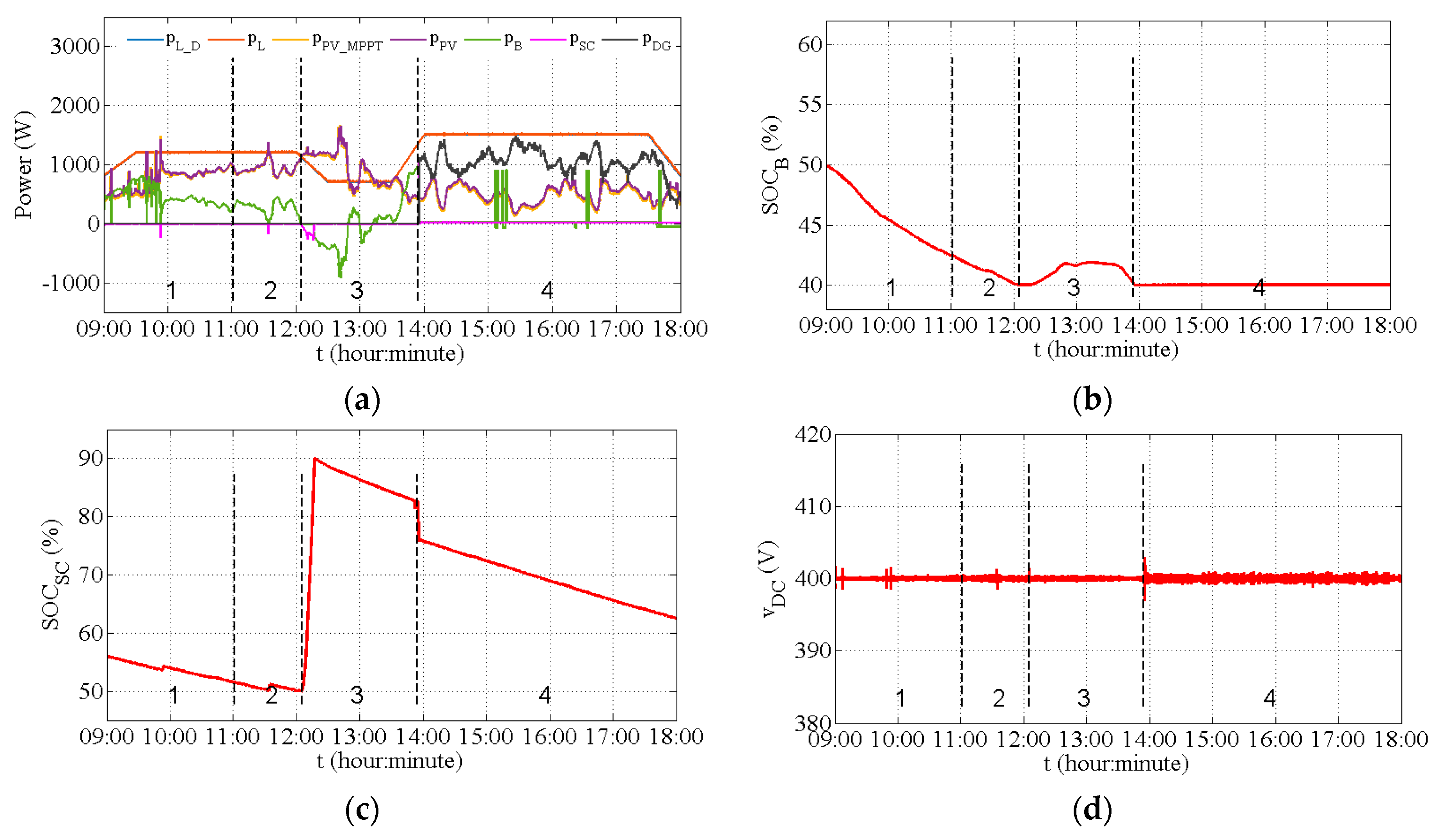 Applsci 08 02202 g007