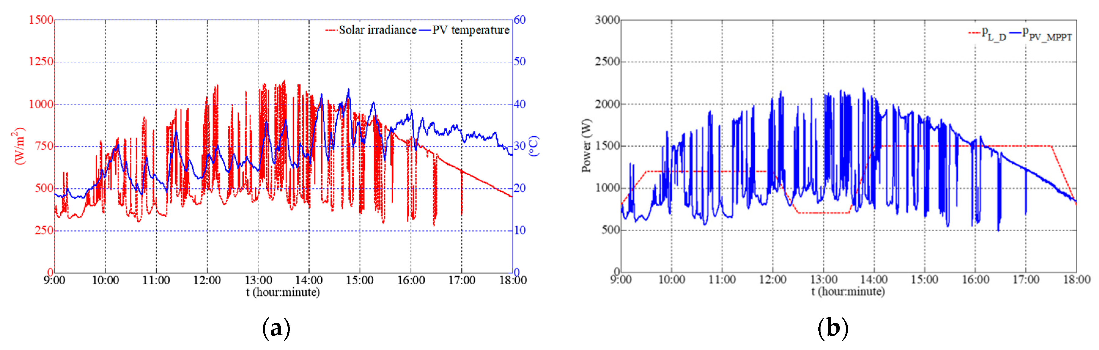 Applsci 08 02202 g008