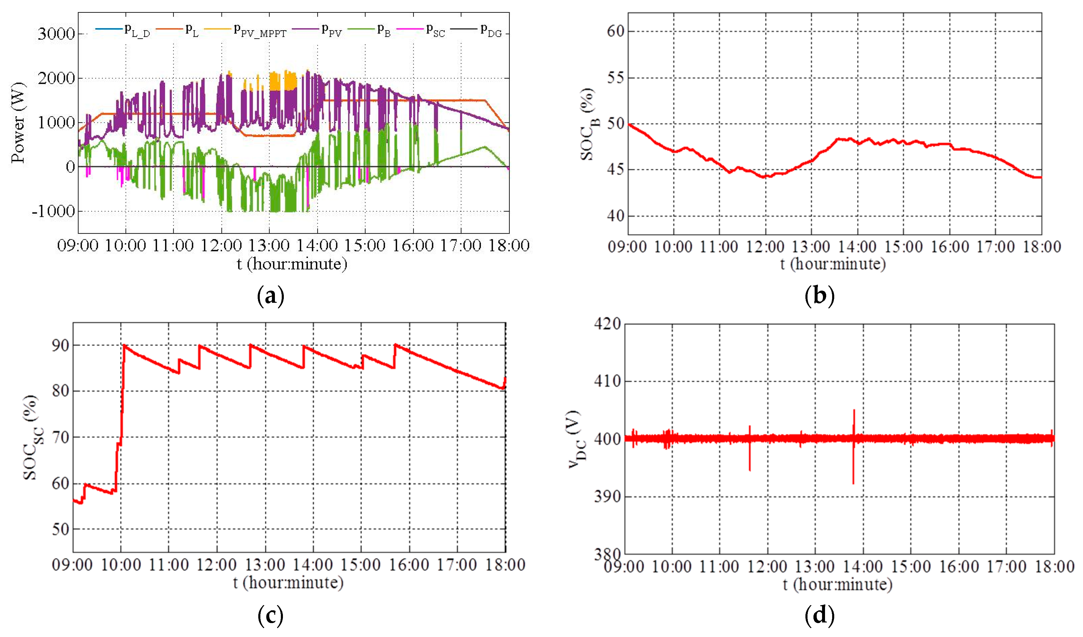 Applsci 08 02202 g009