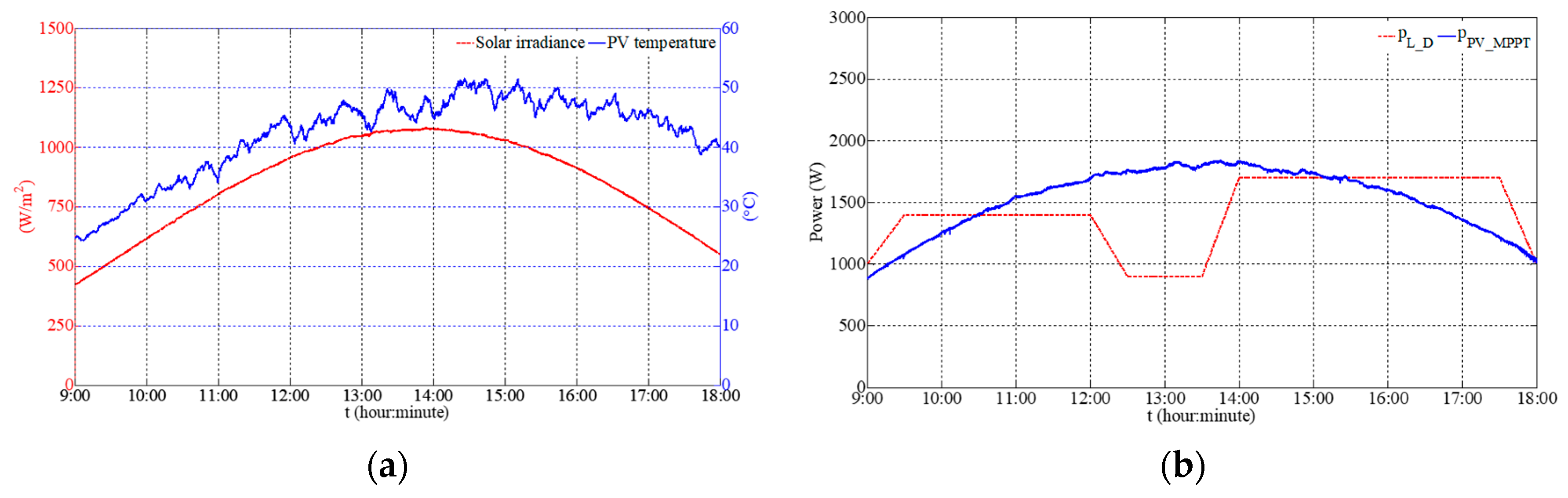 Applsci 08 02202 g010