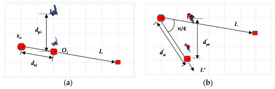 Robot Navigation Based on Human Trajectory Prediction and Multiple ...