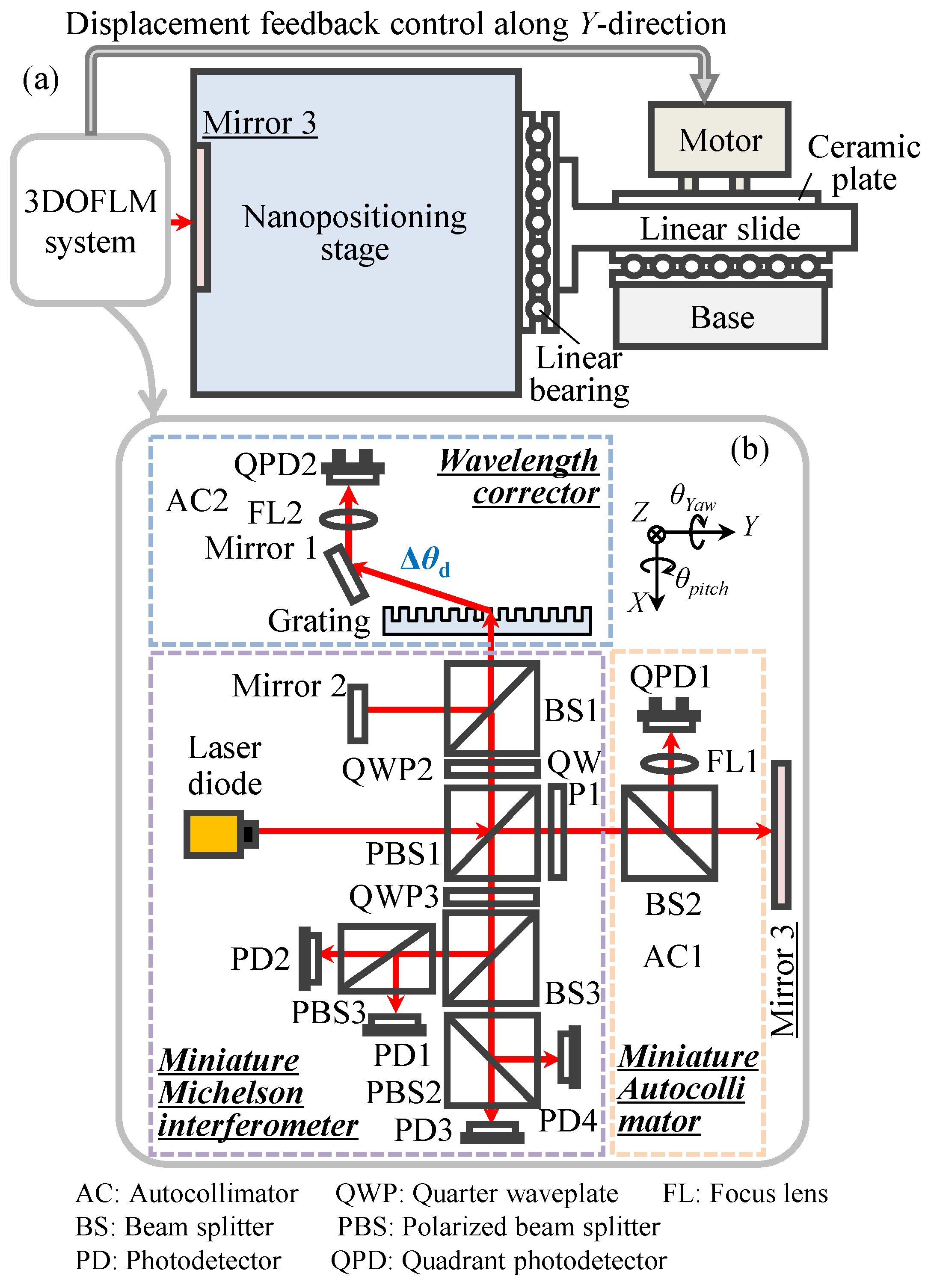 Applsci 08 02209 g001
