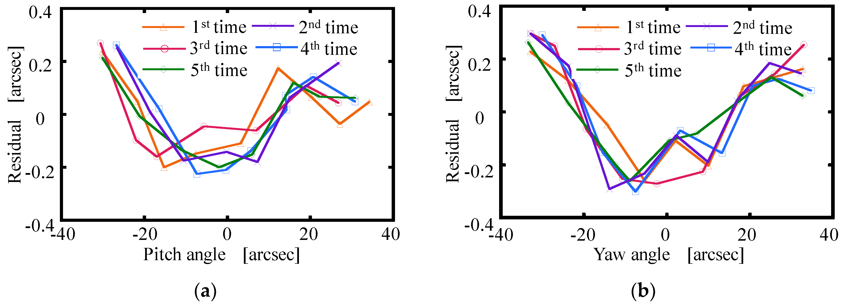 Applsci 08 02209 g007