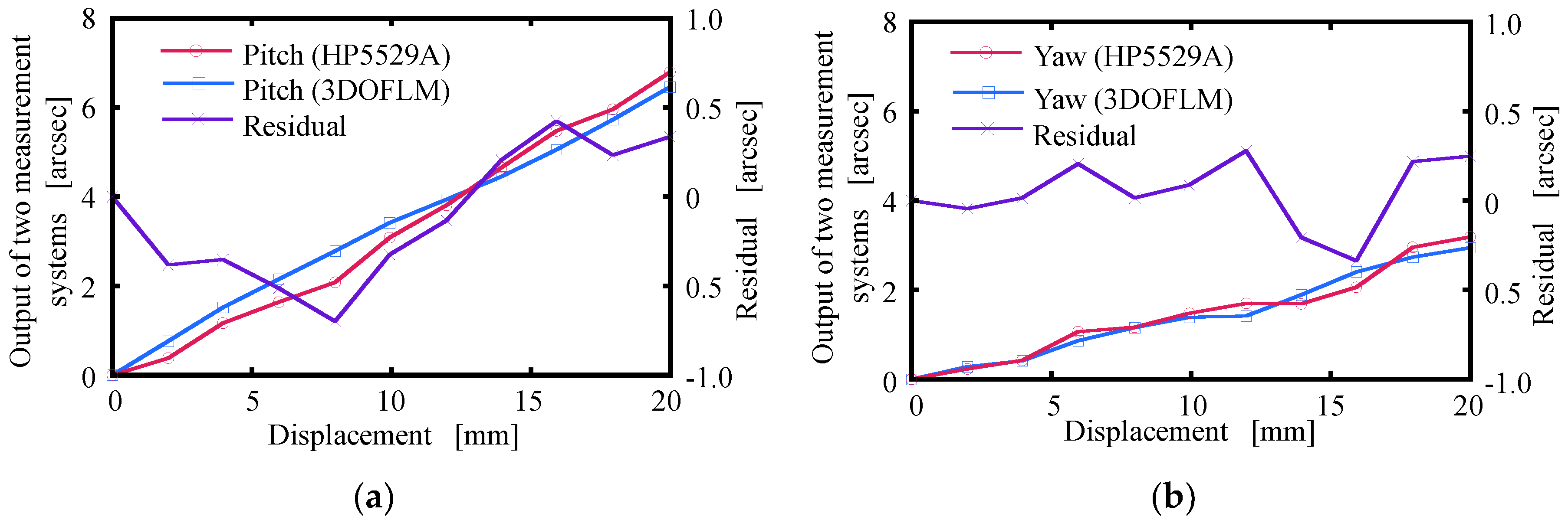 Applsci 08 02209 g008