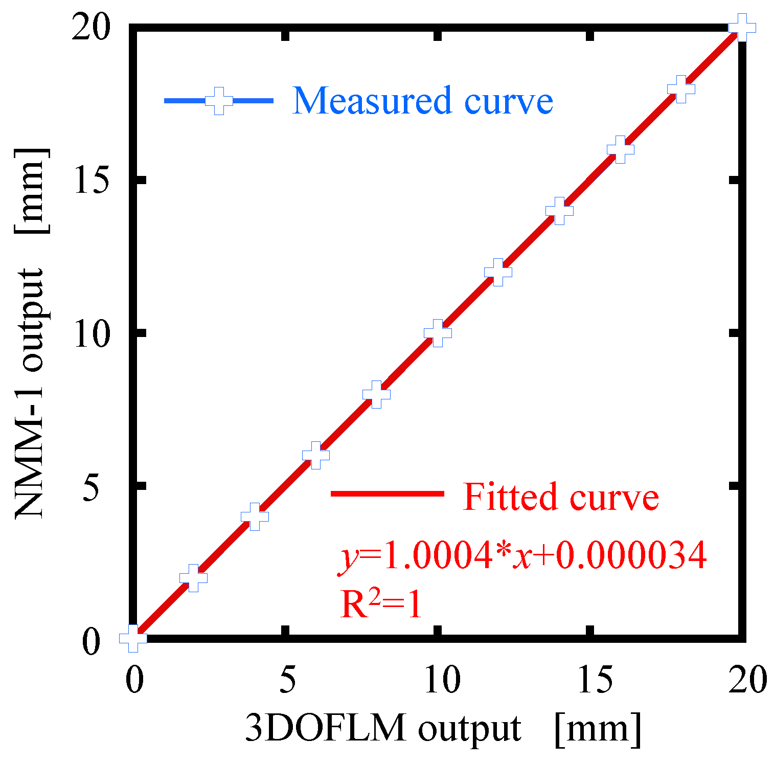 Applsci 08 02209 g013