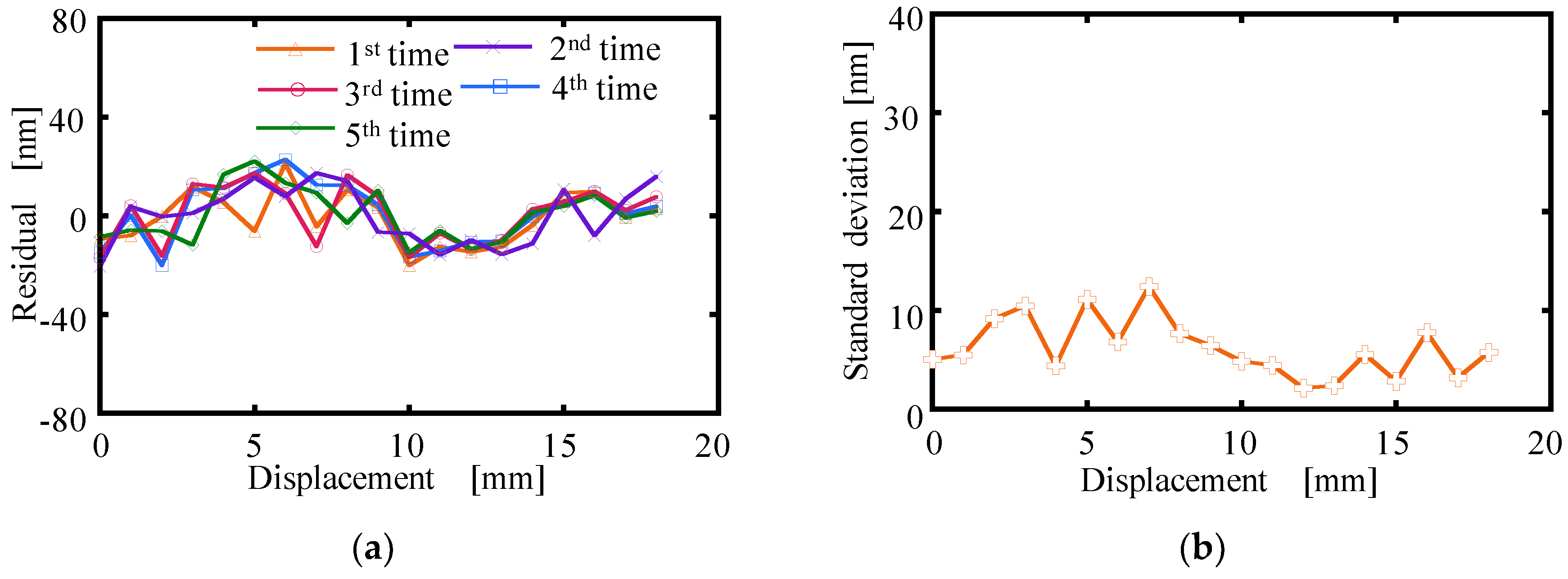 Applsci 08 02209 g017