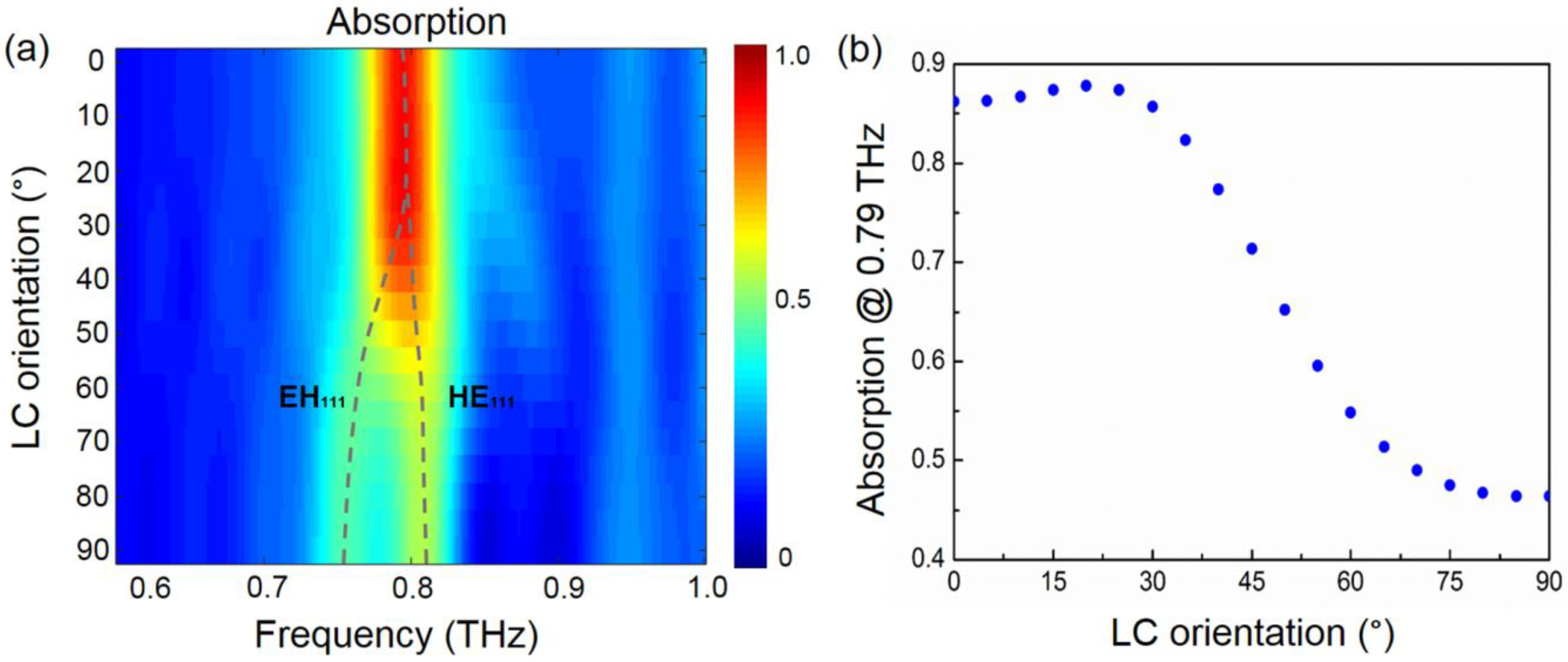 Applsci 08 02211 g004 Applsci 08 02211 g004