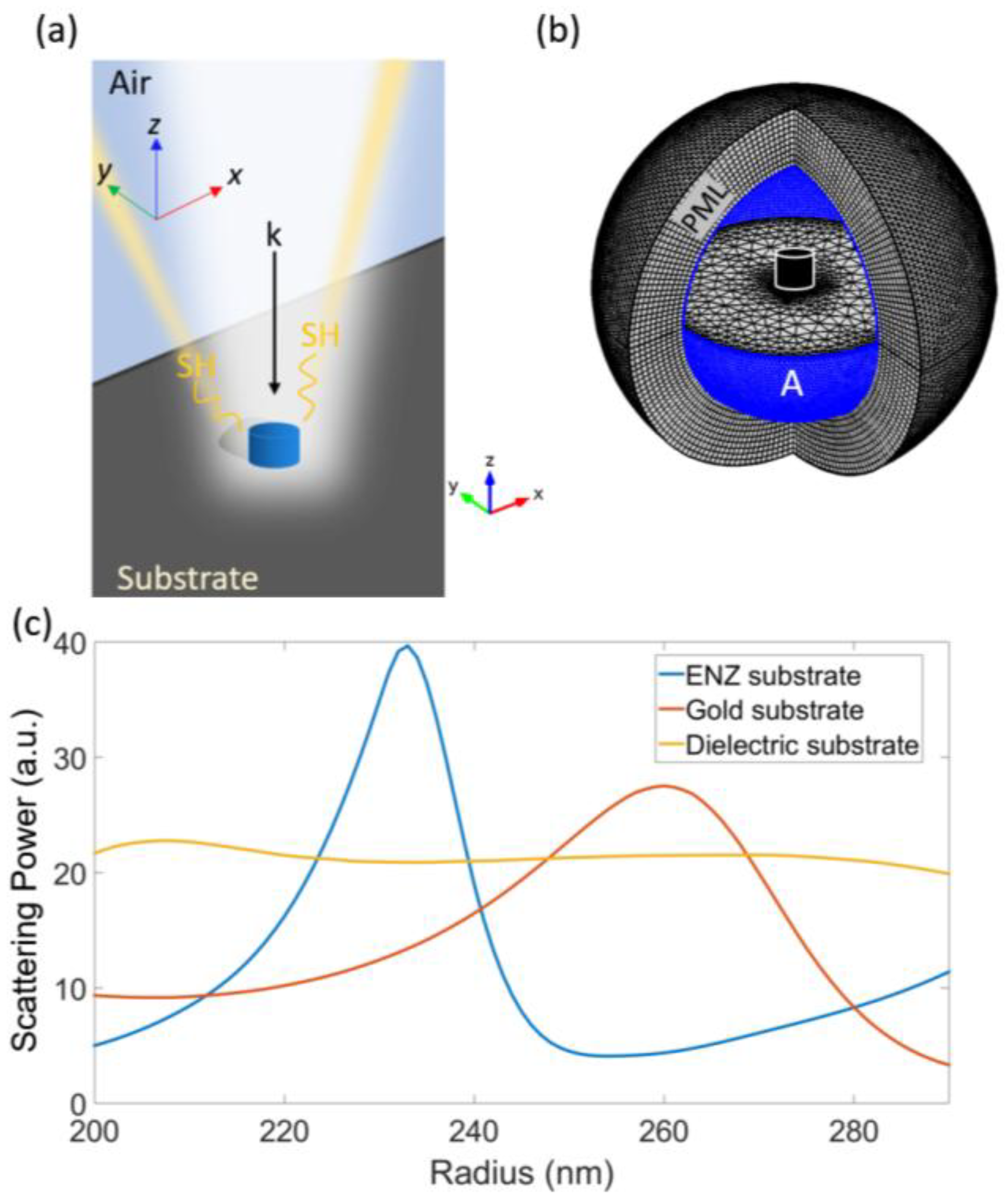 Applsci 08 02212 g001