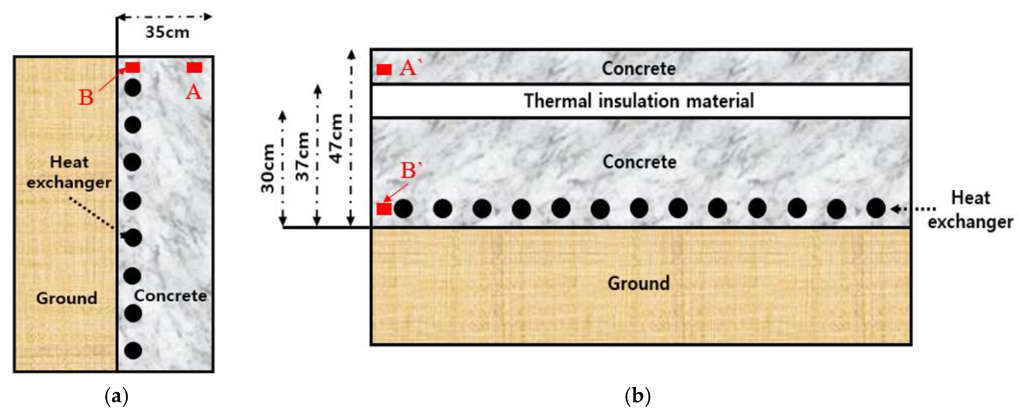 Applsci 08 02214 g003