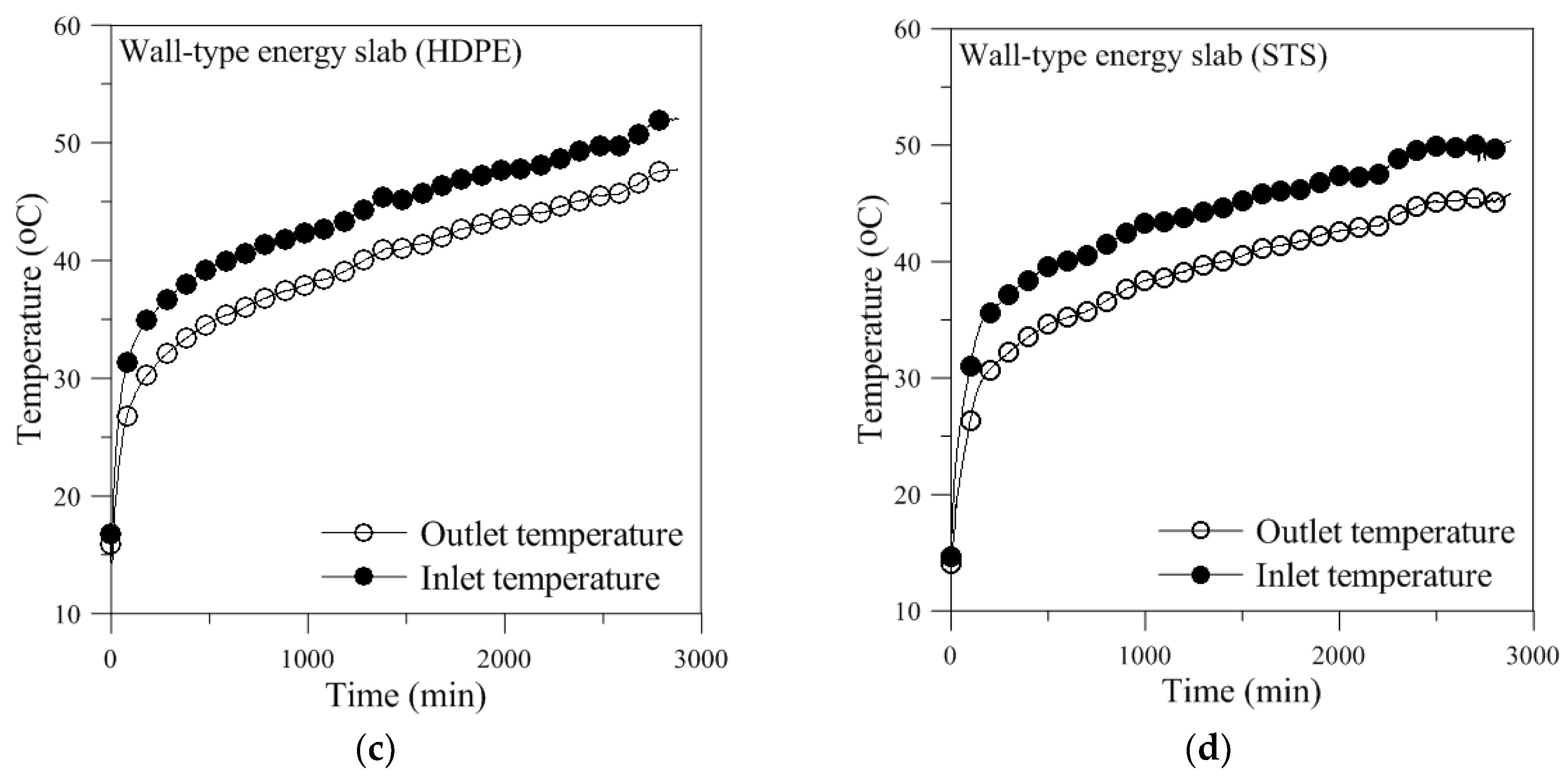 Applsci 08 02214 g009b