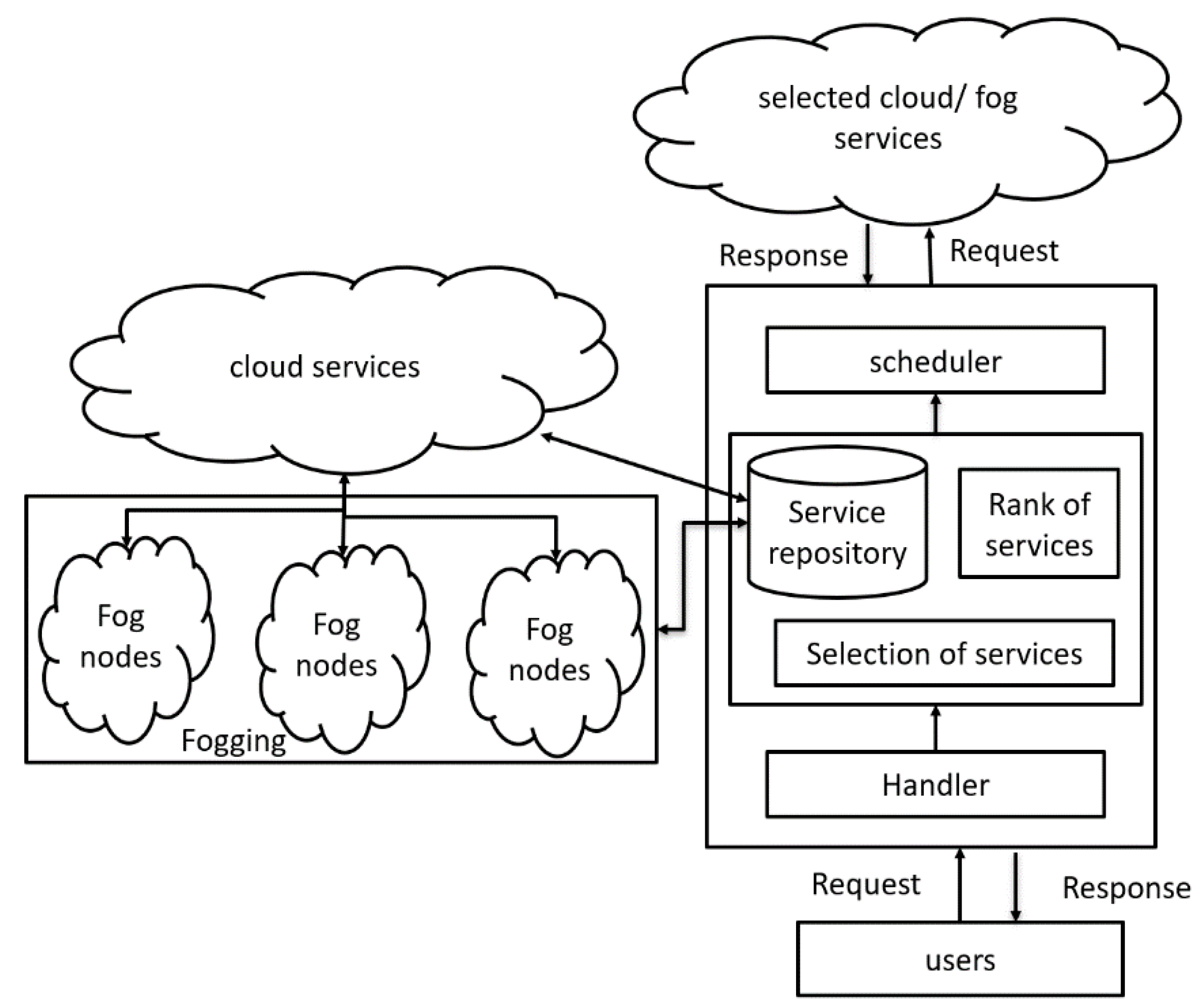 Applsci 08 02220 g001 Applsci 08 02220 g001