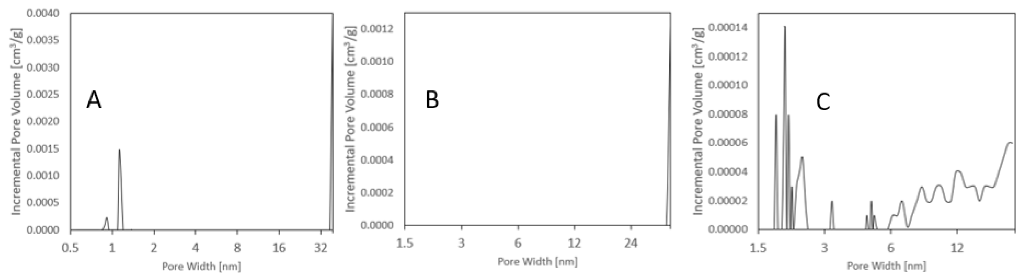 Applsci 08 02221 g002