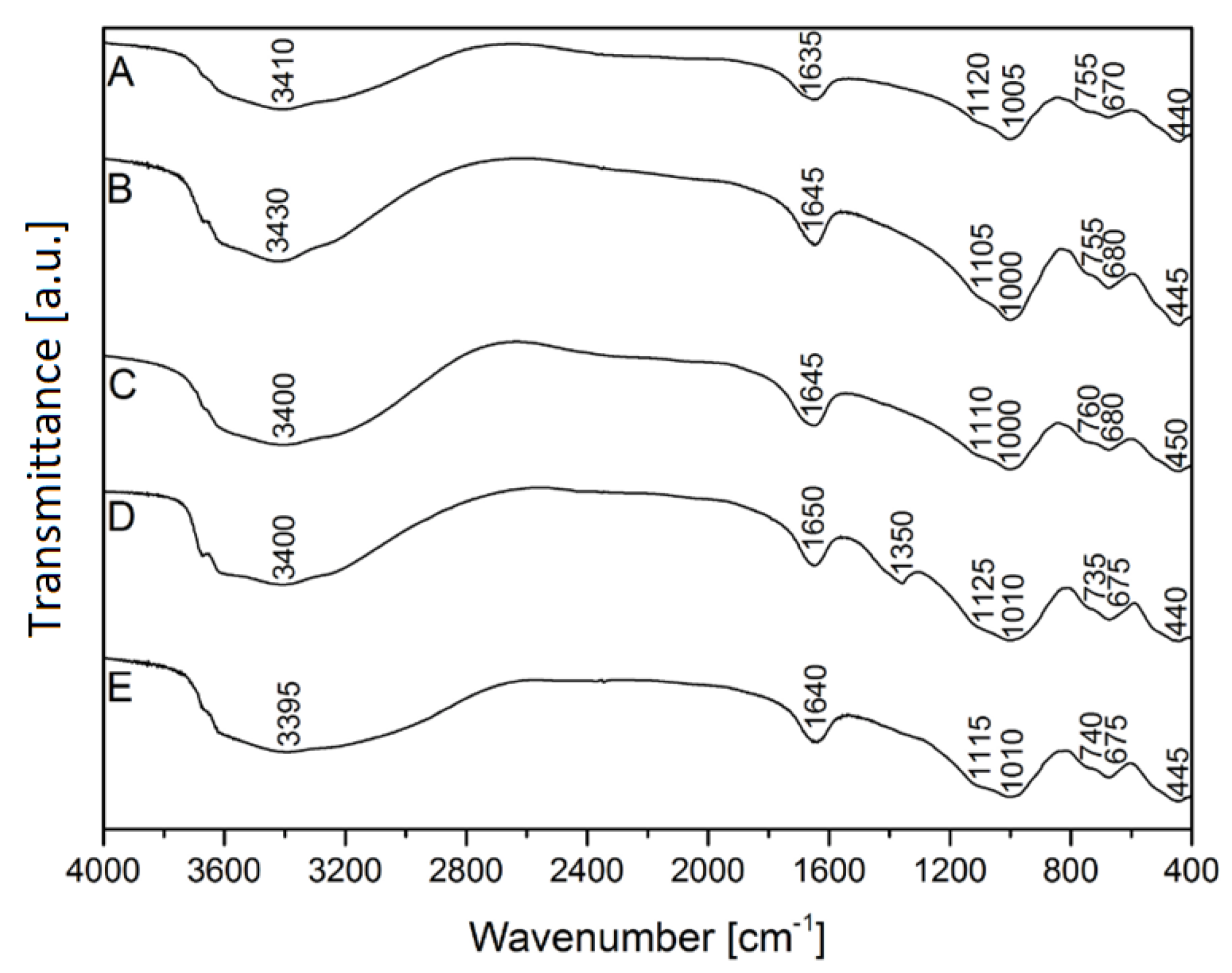 Applsci 08 02221 g004