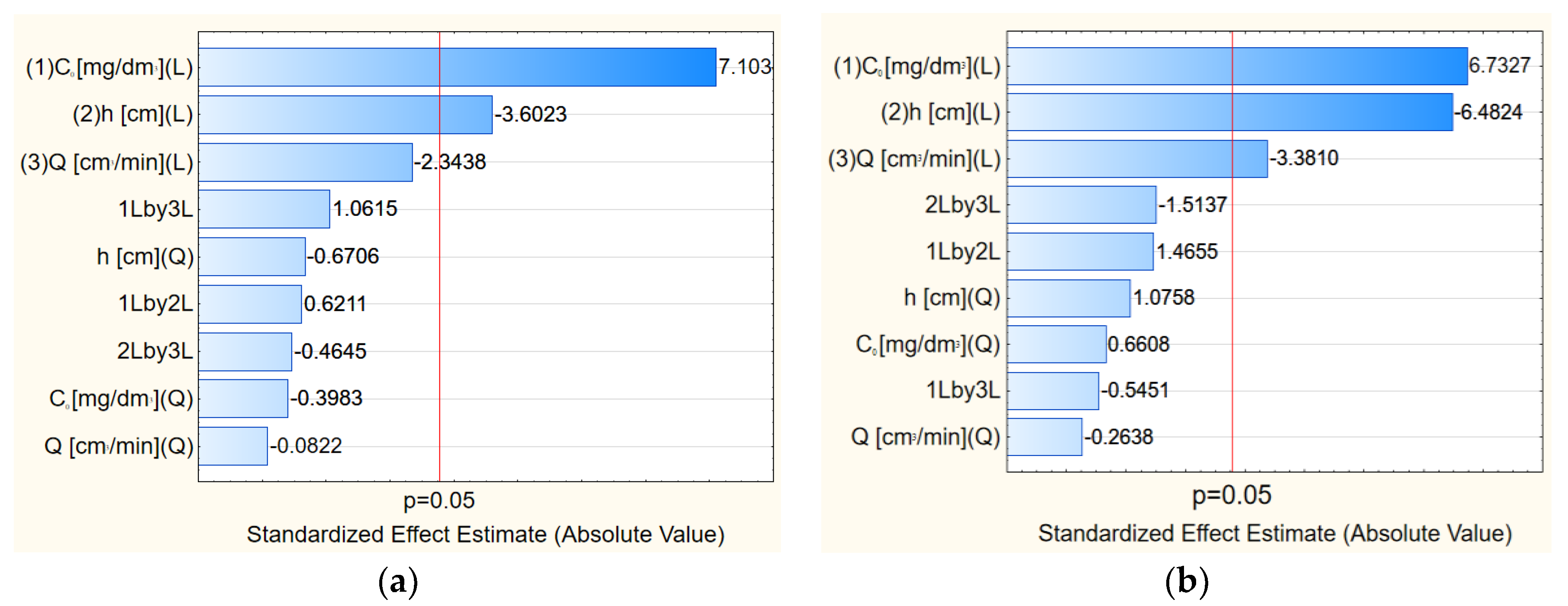 Applsci 08 02221 g006
