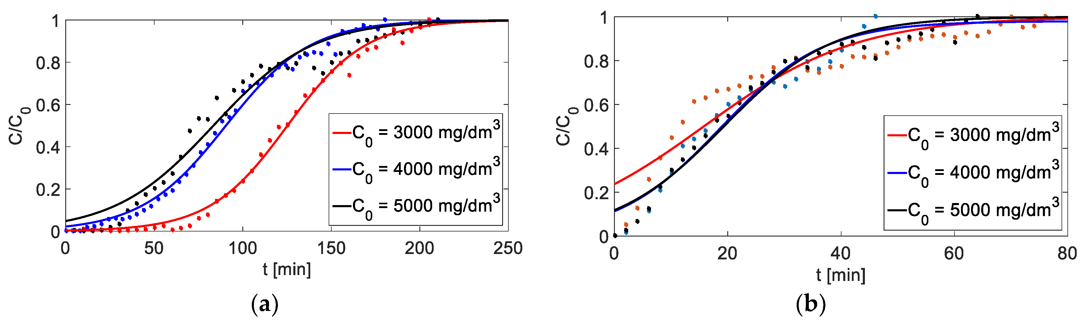 Applsci 08 02221 g008