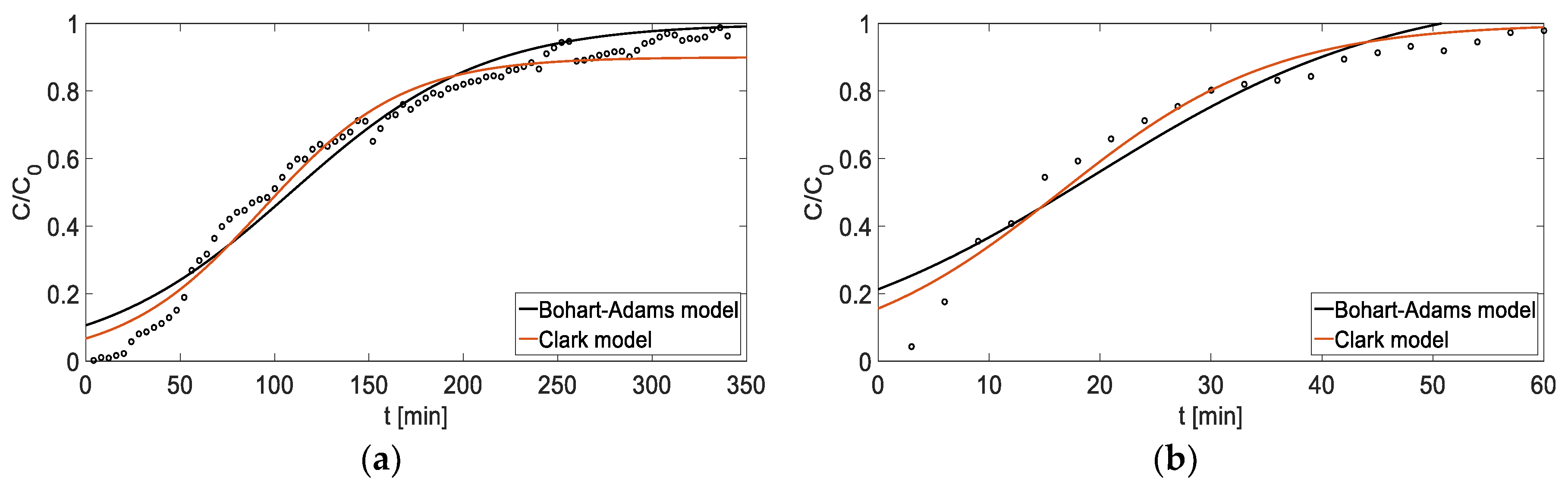 Applsci 08 02221 g011