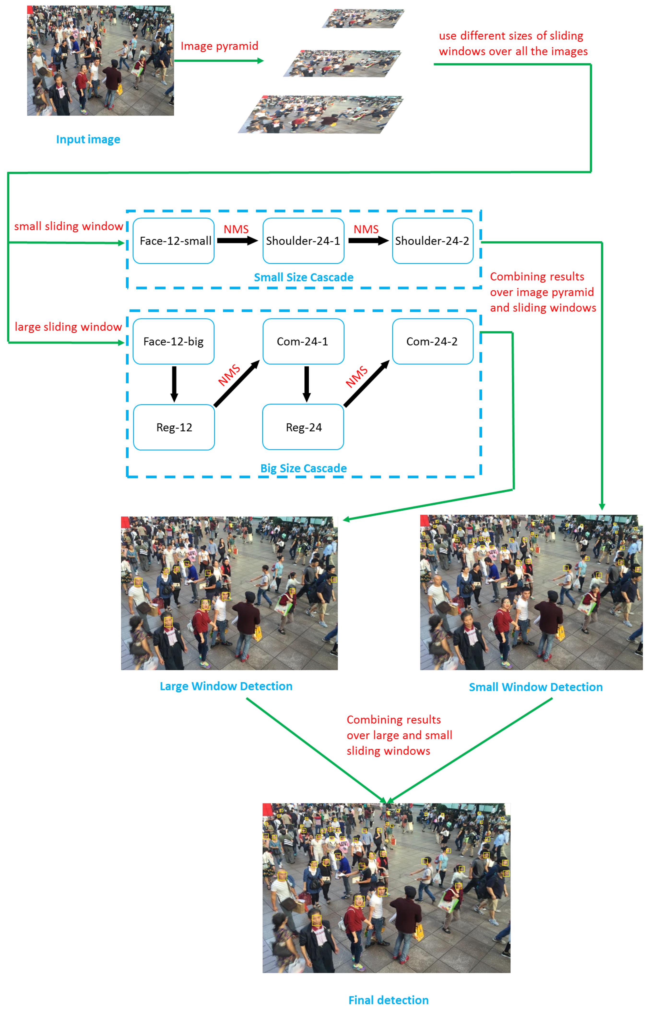 Applsci 08 02222 g002